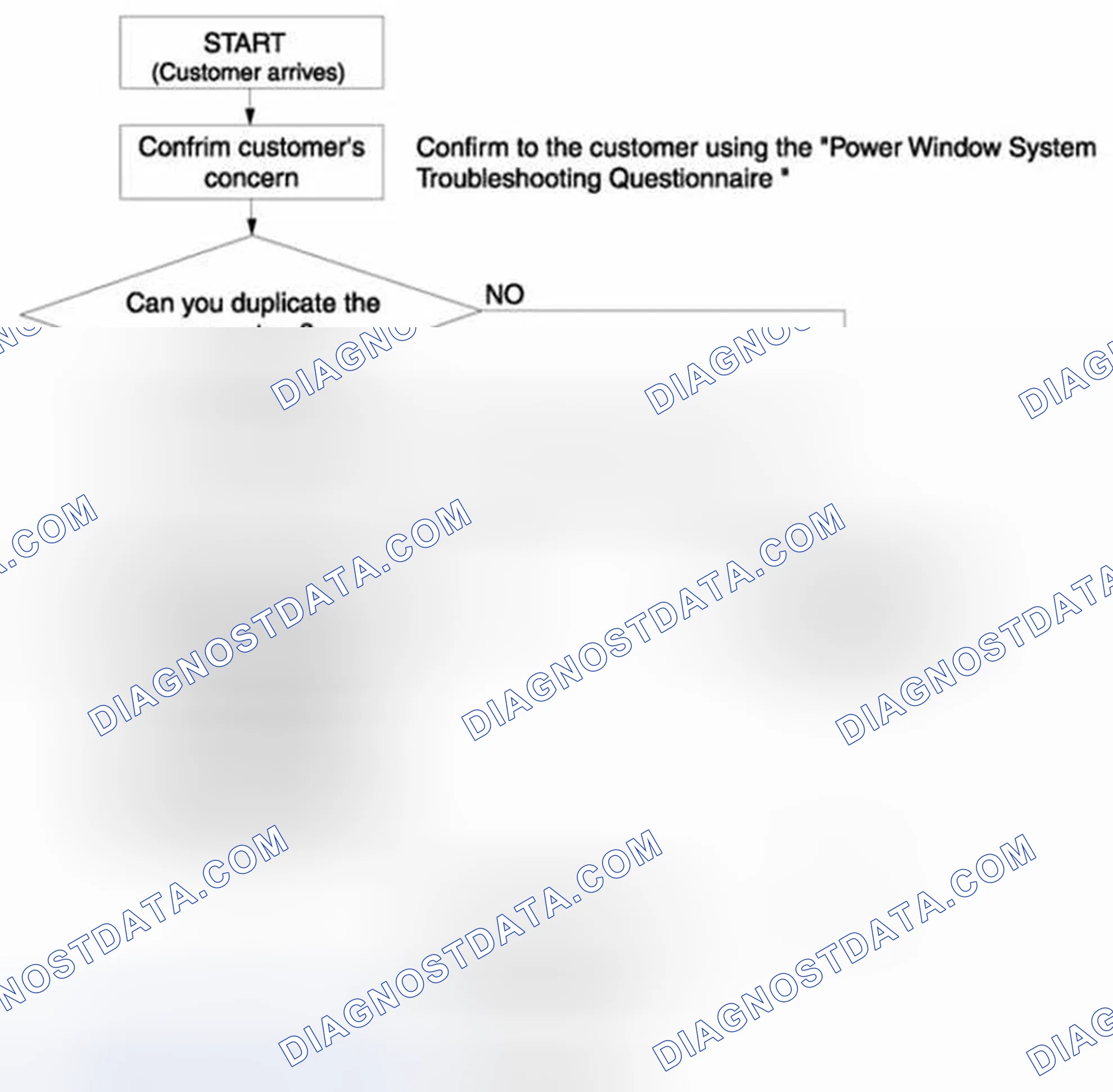 Scheme 2: Troubleshooting Procedure Chart - Power Window System