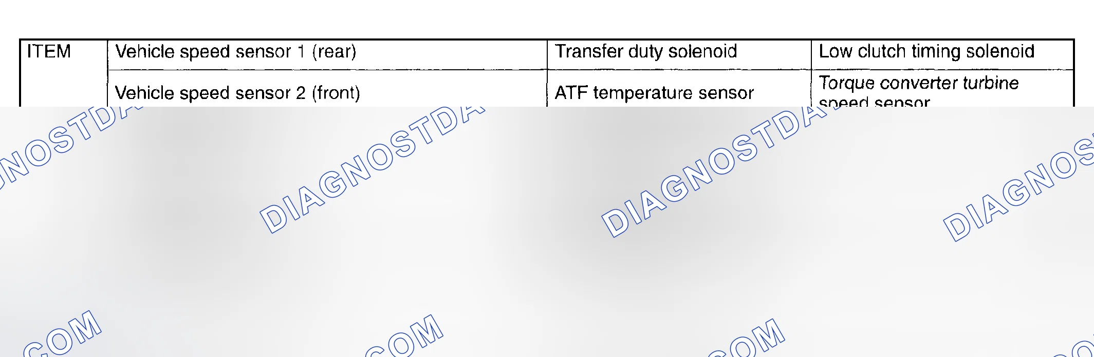Scheme 1272: On-Board Diagnostics System - Function