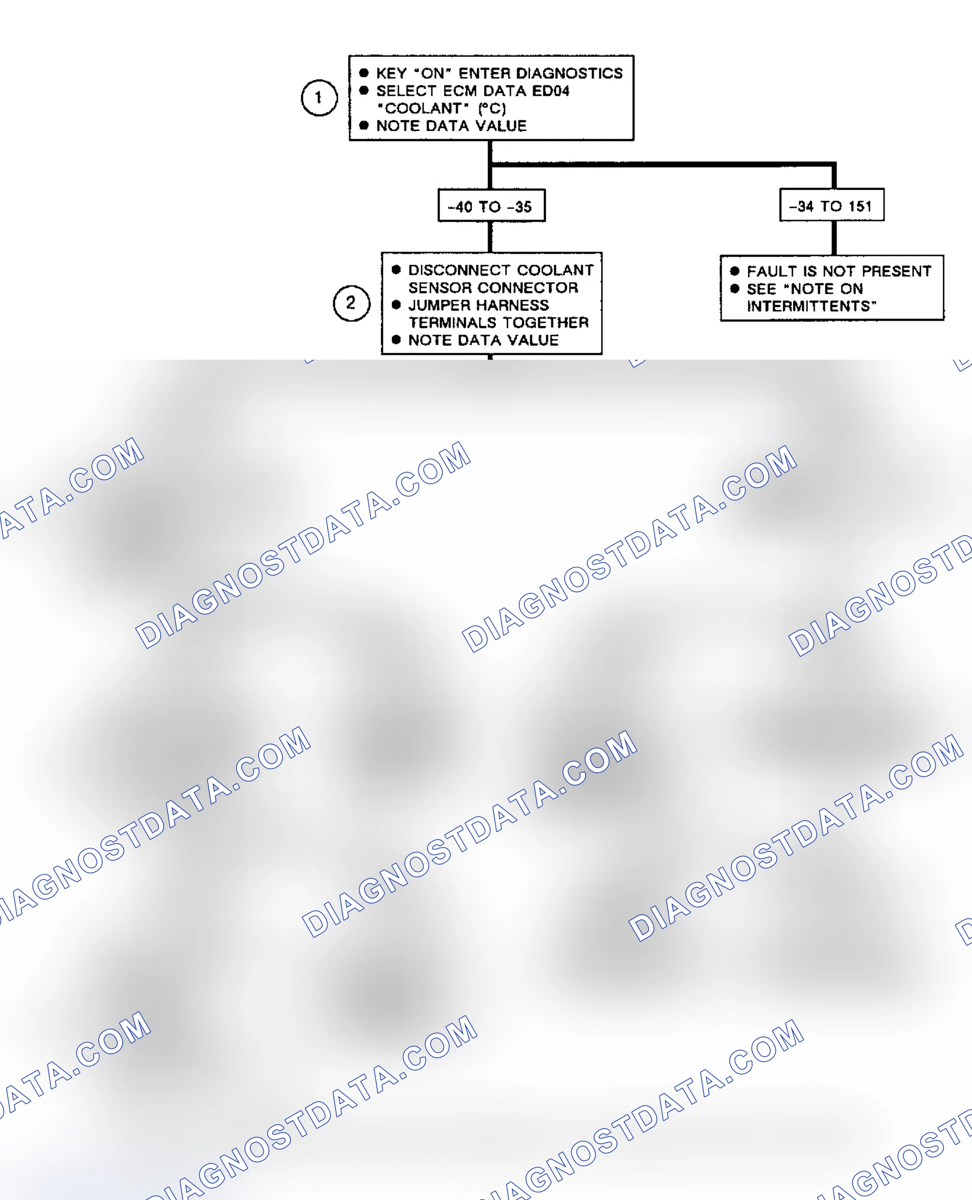 Scheme 211: Flow Chart, Code EO15, Open Coolant Sensor Circuit