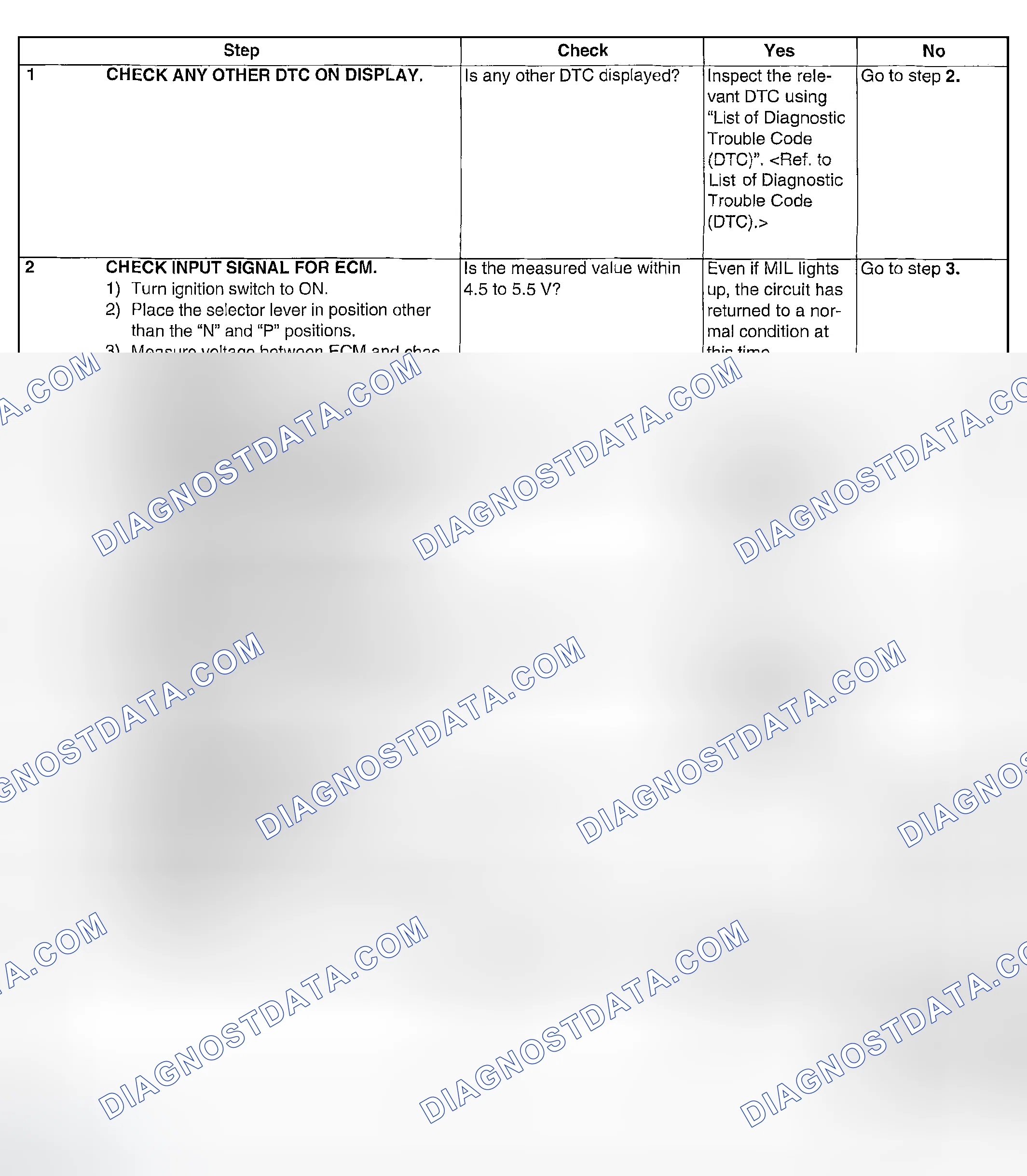Scheme 1932: DIAGNOSTIC PROCEDURE