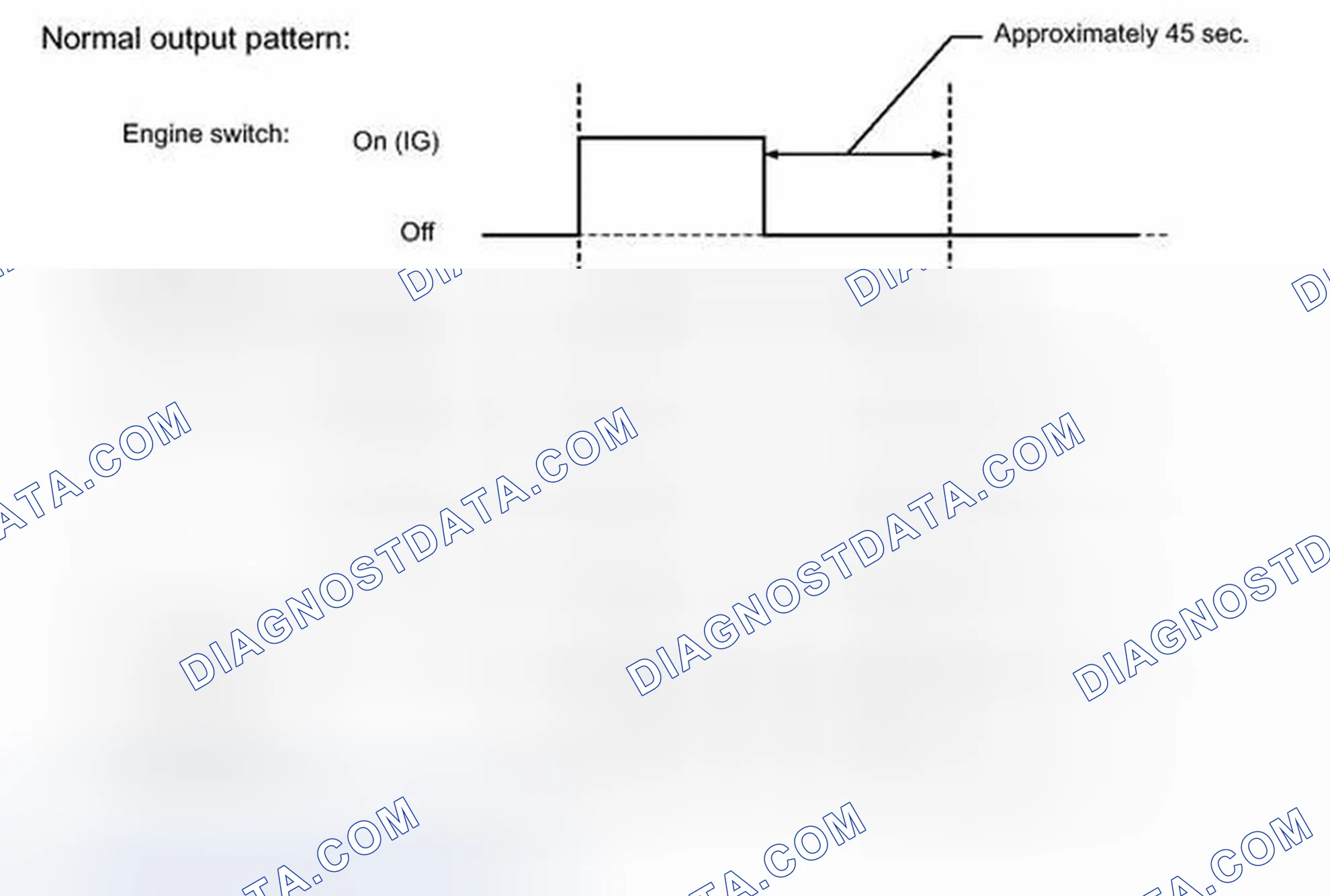 Scheme 111: FAIL-SAFE CHART [01/2012 - ]