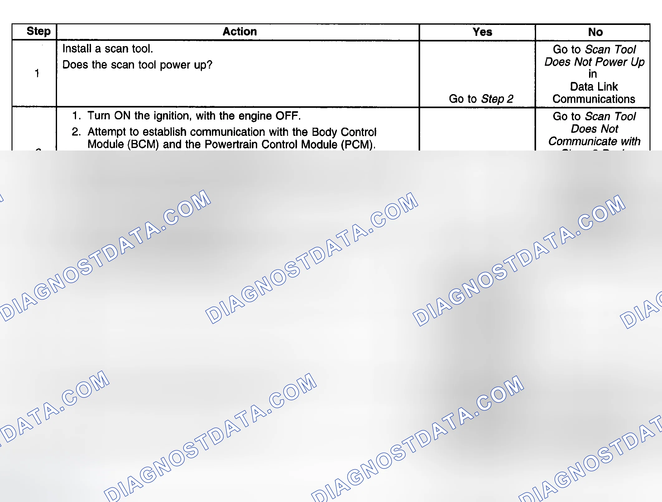 Scheme 167: Test Description