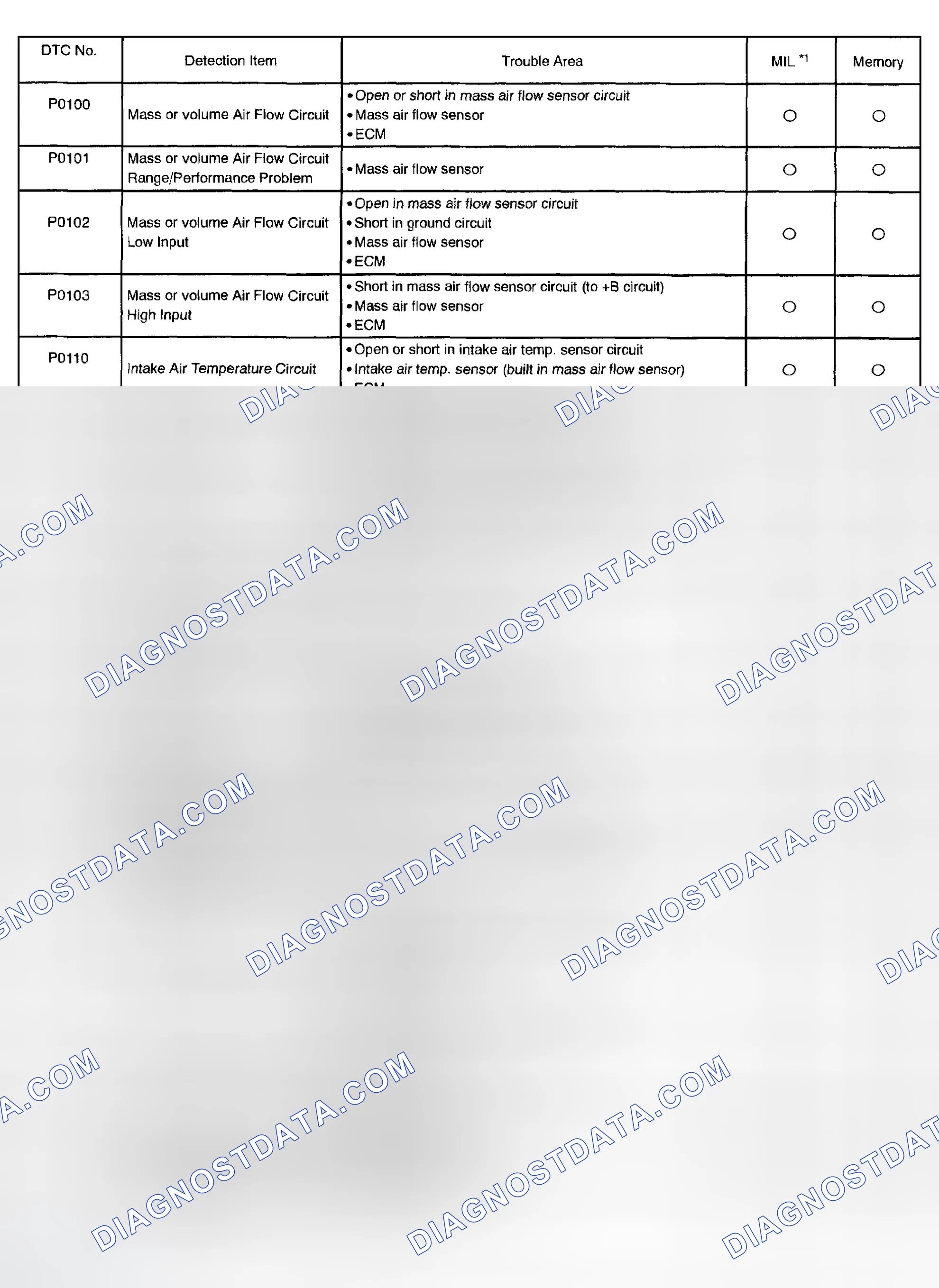 Scheme 138