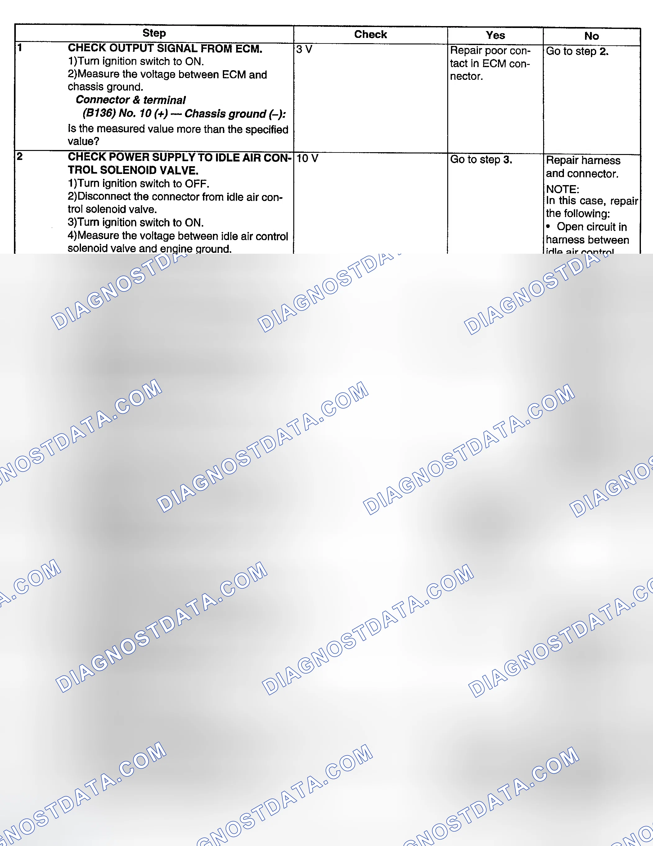 Scheme 197: DIAGNOSTIC PROCEDURE