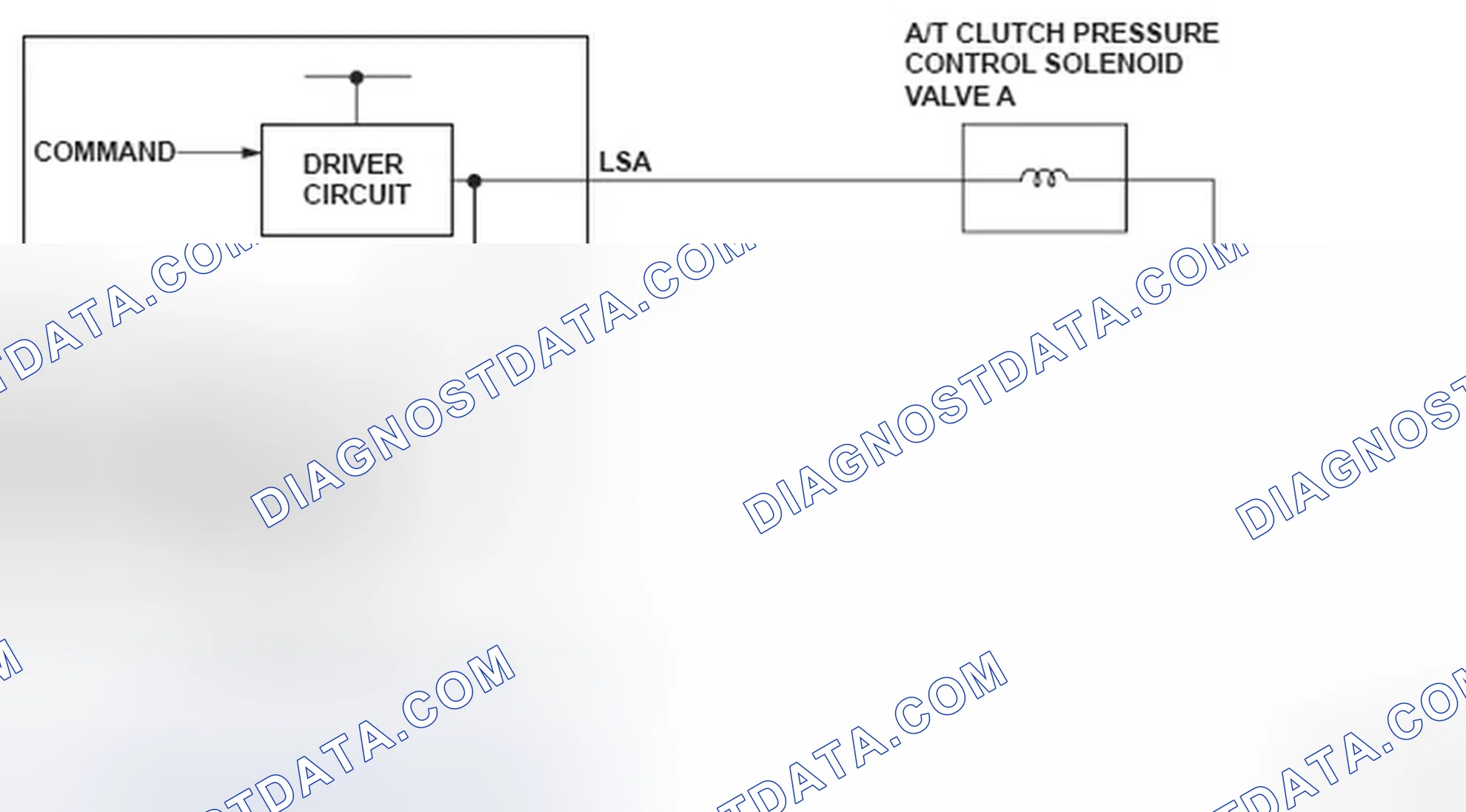 Scheme 19: A/T Clutch Pressure Control Solenoid Valve A Circuit Diagram