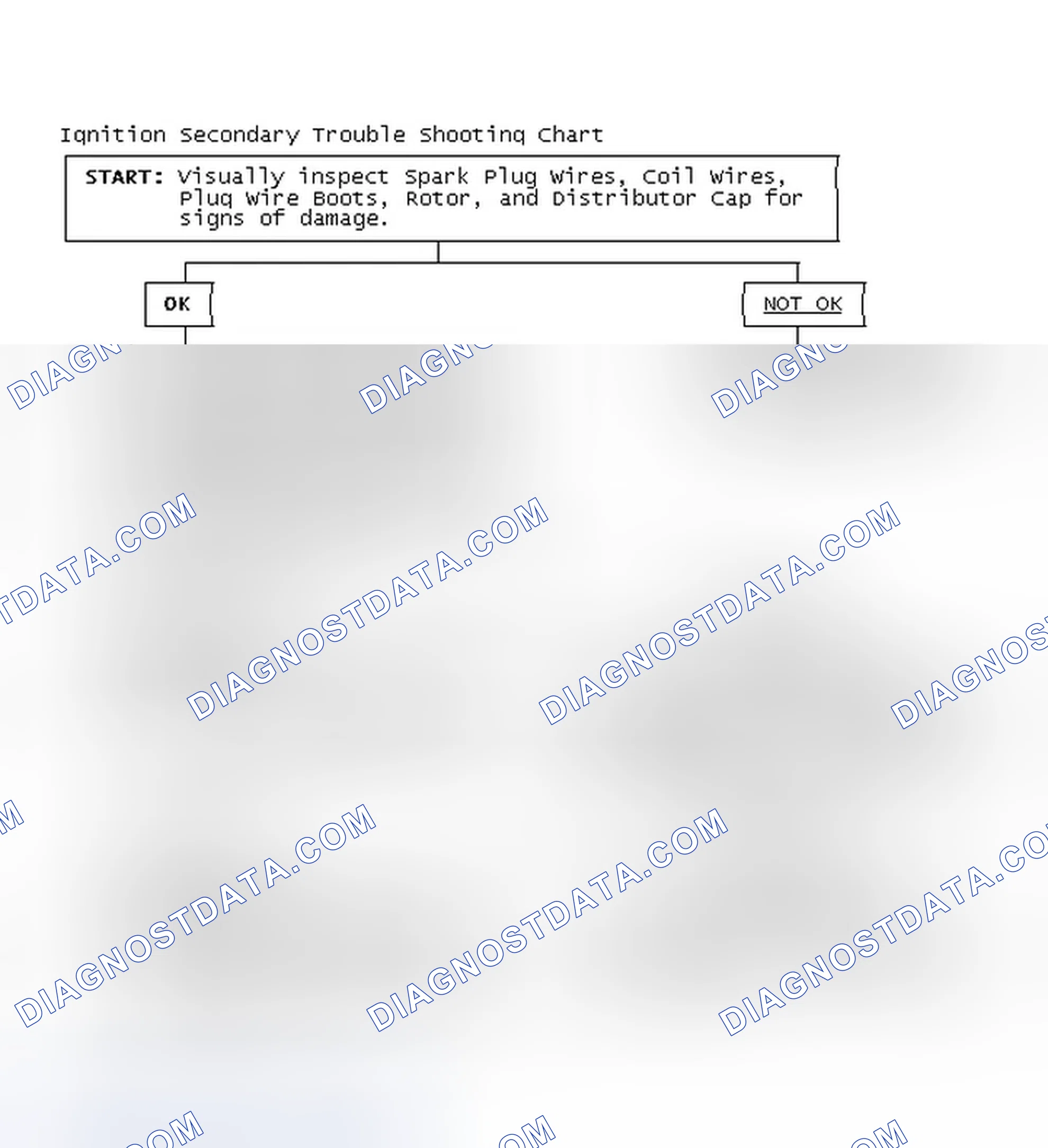 Scheme 1: Ignition Secondary Trouble Shooting Chart