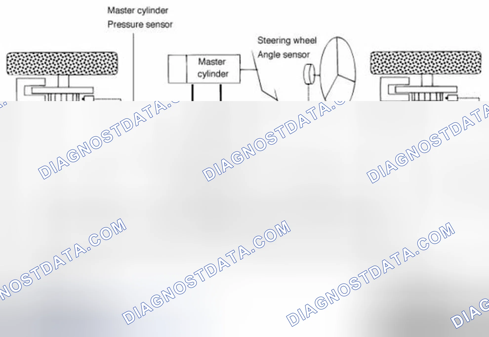 Scheme 218: Description of ESC Control