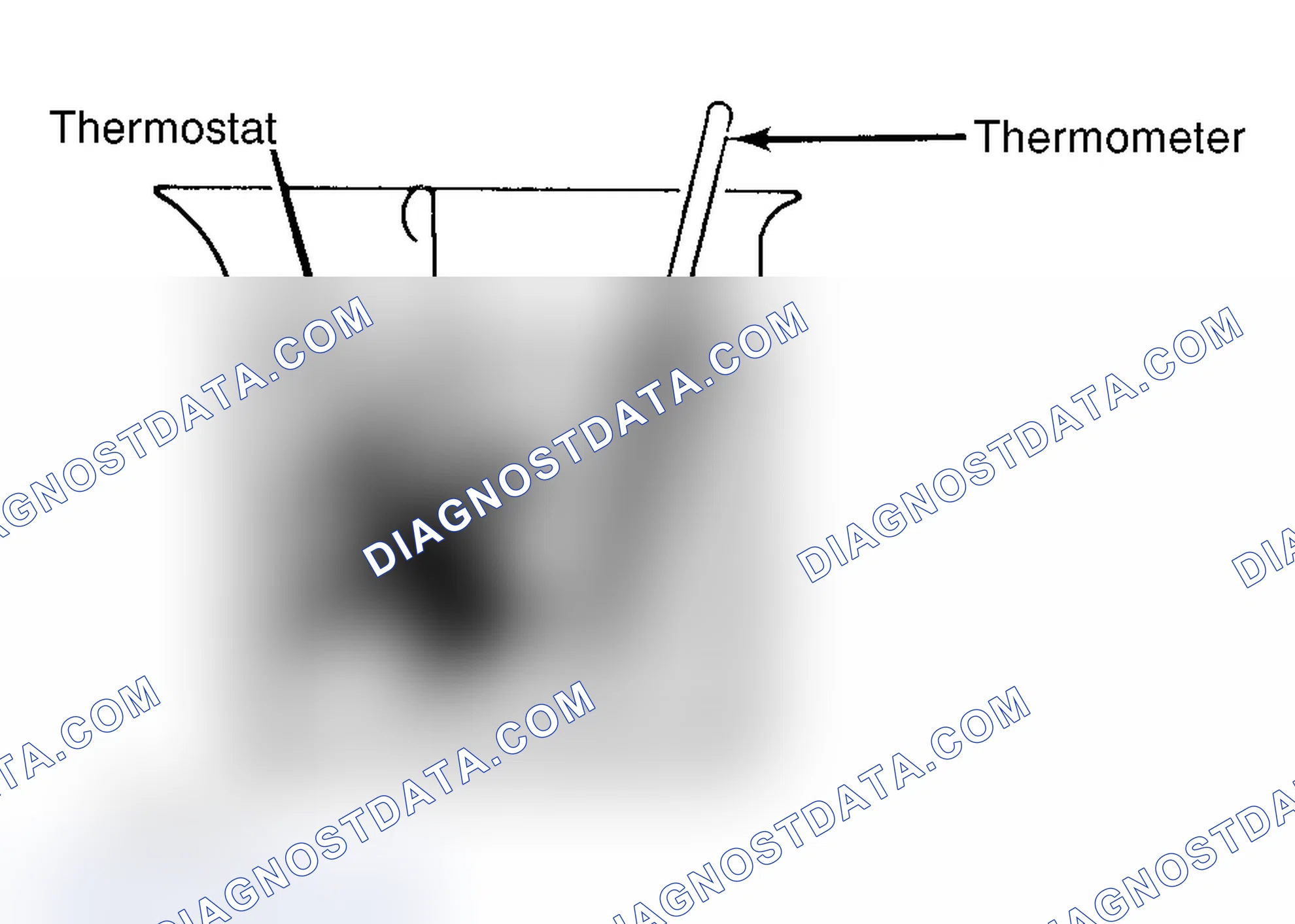 Scheme 1: Testing Thermostat in Coolant/Water Solution