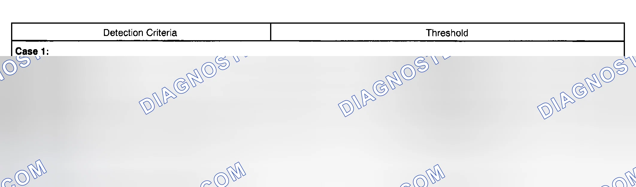 Scheme 46: TYPICAL MALFUNCTION THRESHOLDS