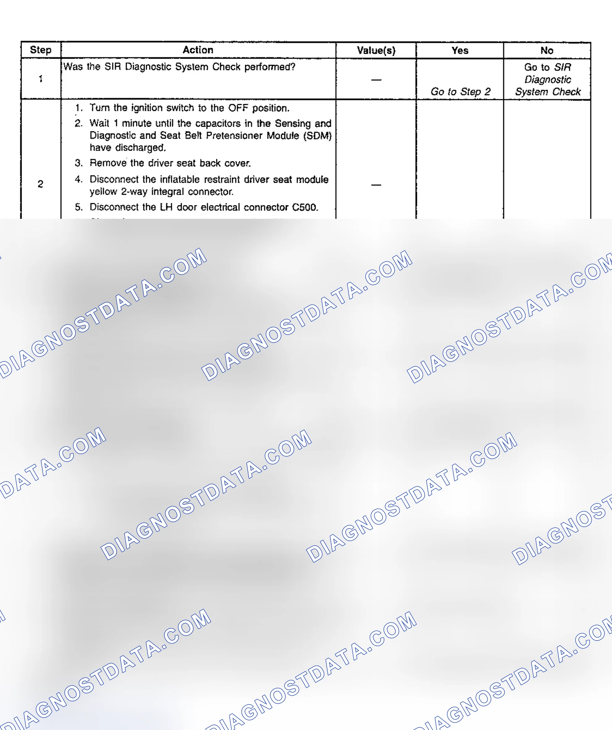 Scheme 79: Diagnostic Chart Step References