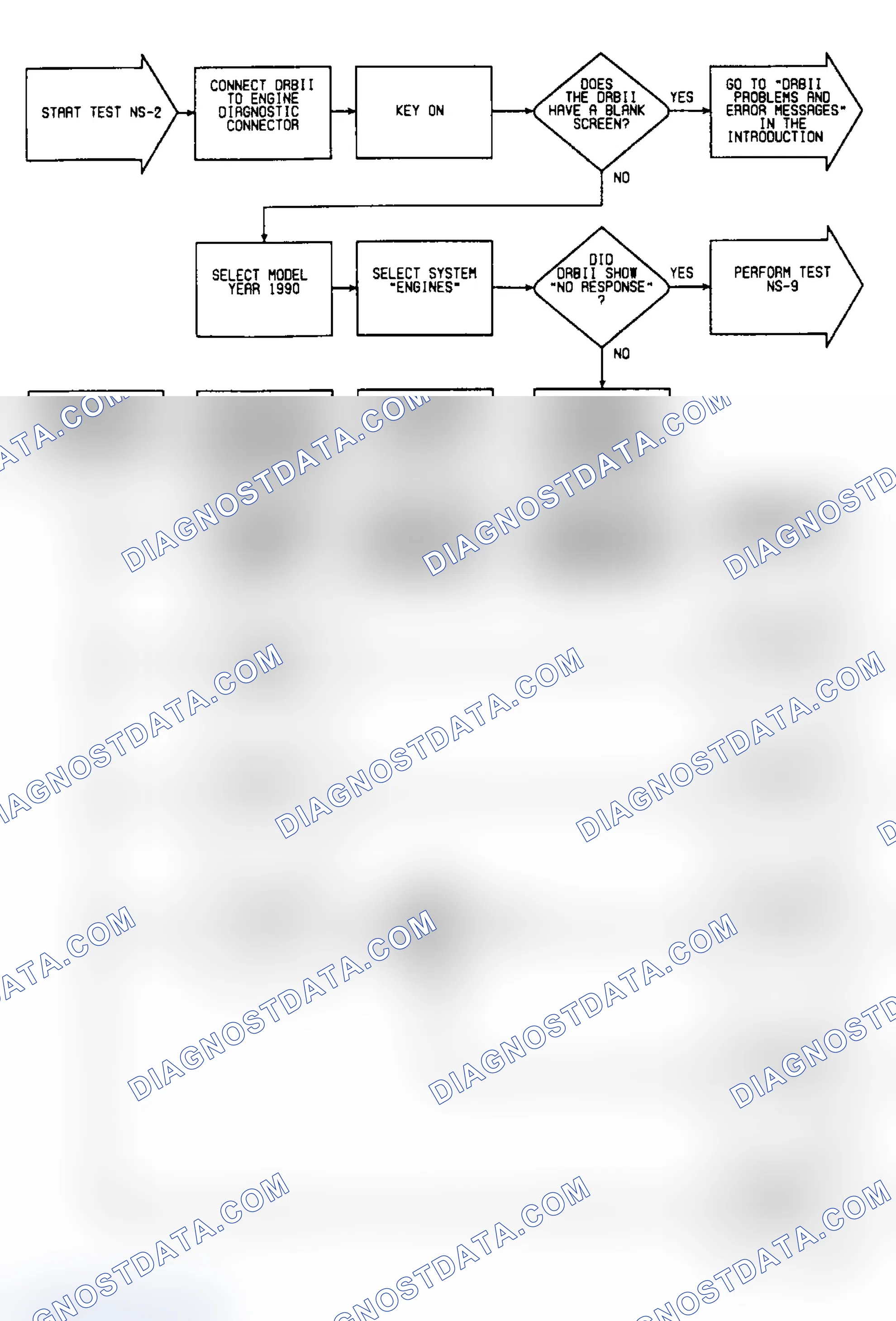 Scheme 347: NS2: Flow Chart (1 of 2)