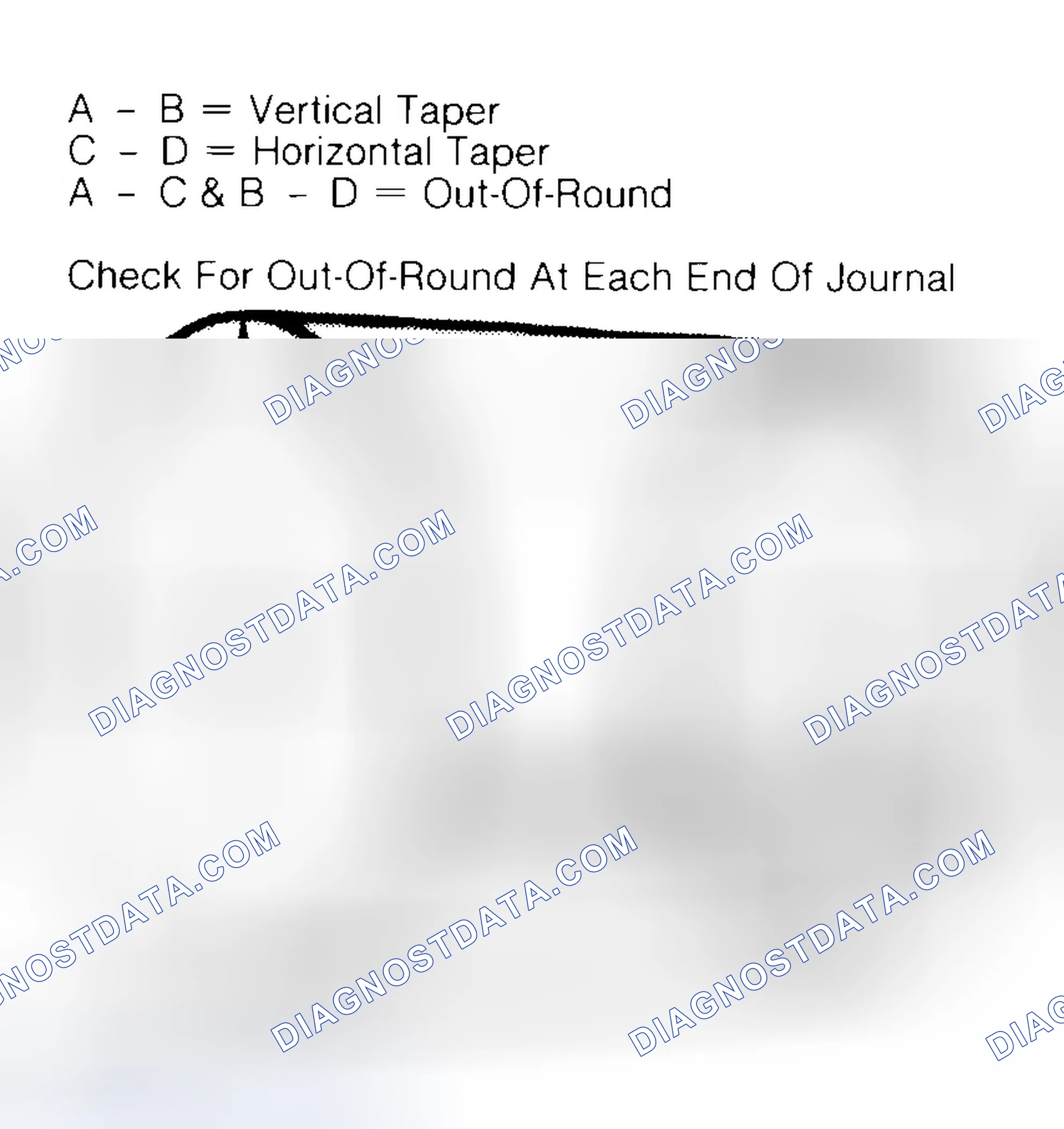 Scheme 5: Measuring Crankshaft Journals