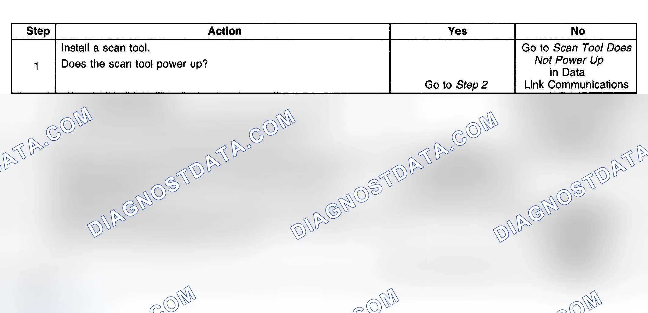 Scheme 5: Diagnostic System Check-Variable Effort Steering