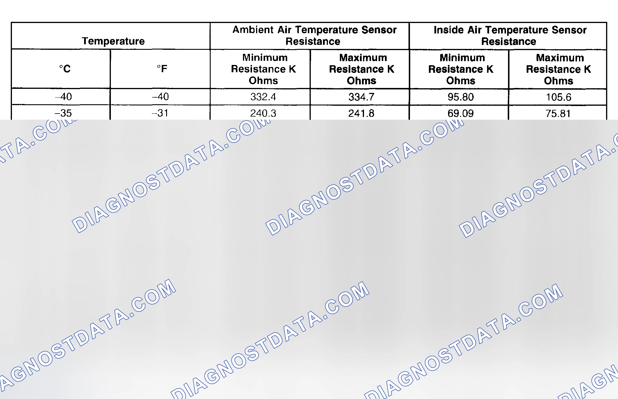 Scheme 1: Sensor Resistance Table (Primary HVAC)