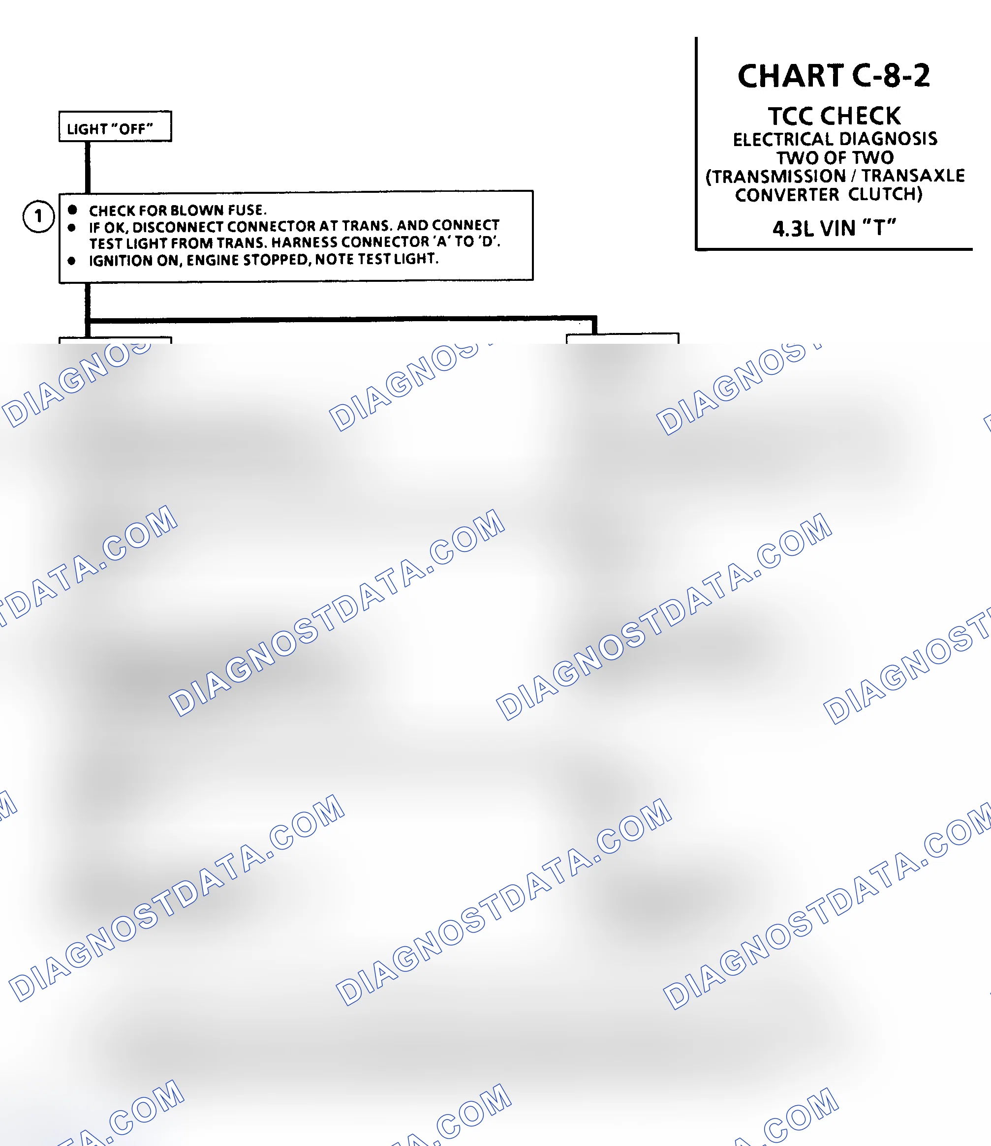 Scheme 439: Chart C8-2, TCC Check (Cont.)
