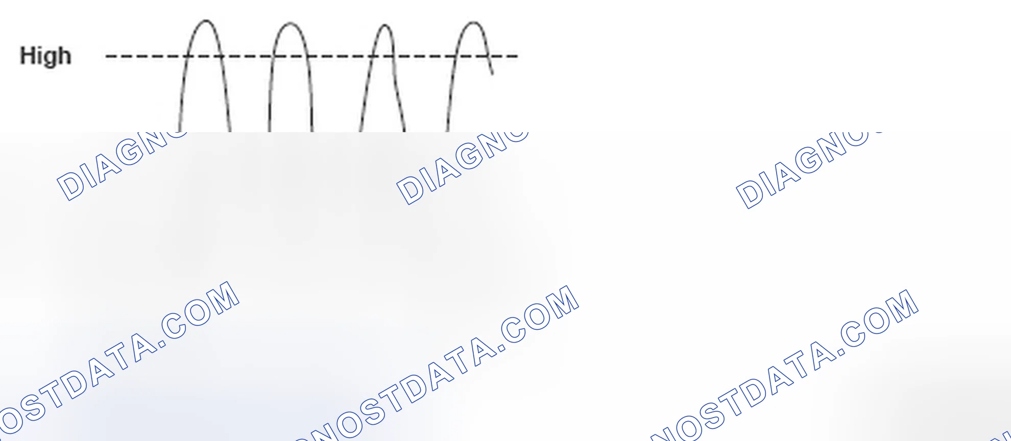 Scheme 296: Air/Fuel Ratio Sensor Voltage Graph