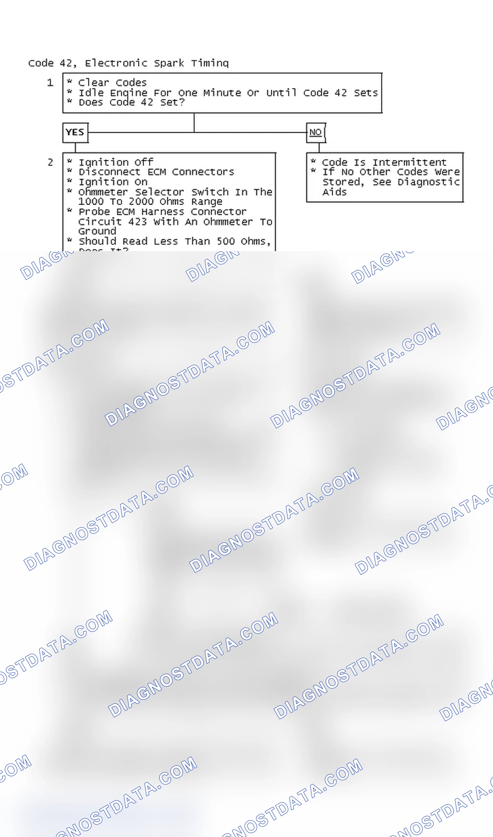 Scheme 74: Code 42, Electronic Spark Timing
