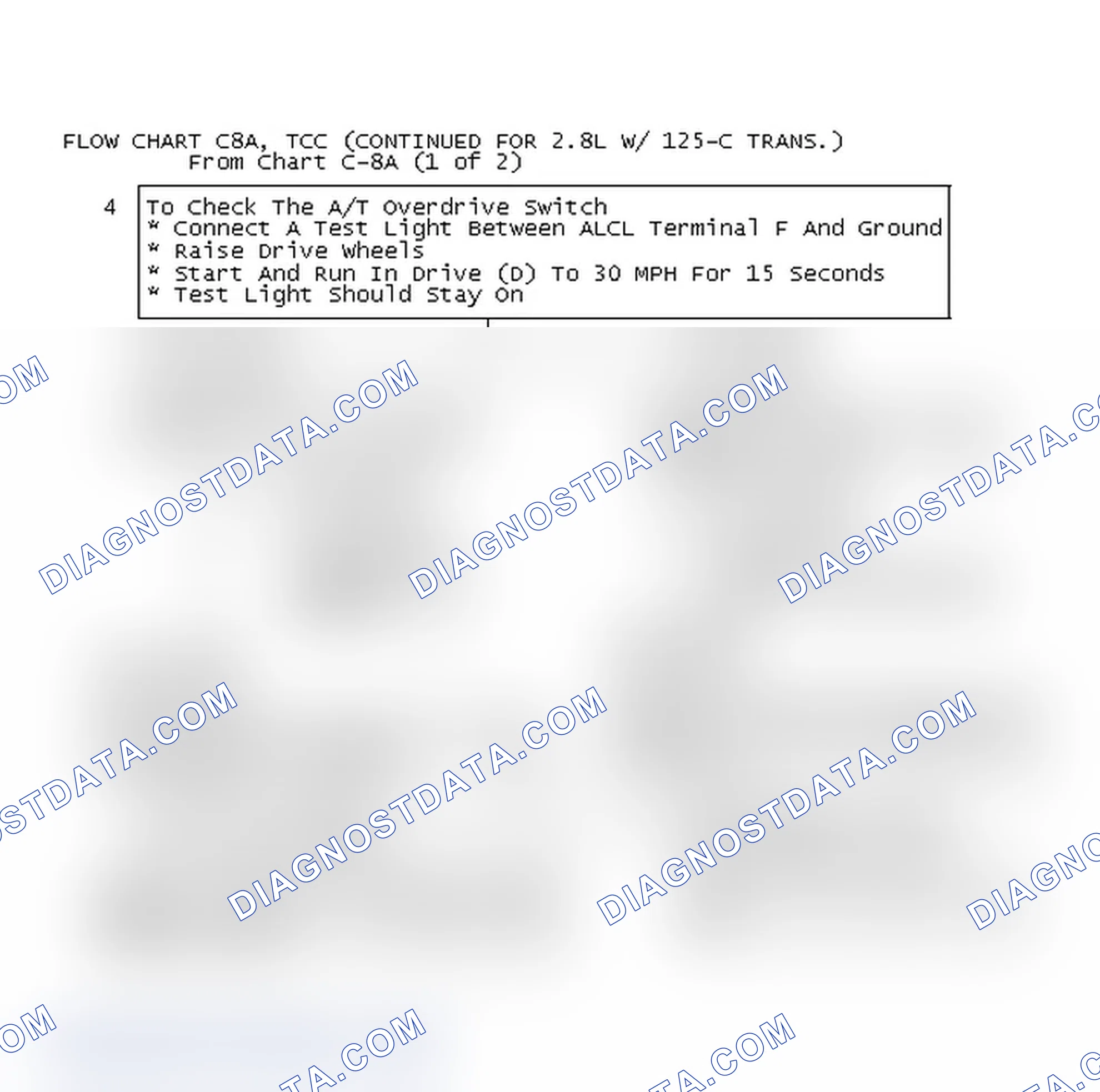 Scheme 315: Flow Chart C8A, TCC (Continued for 2.8L W/ 125-C Trans.)