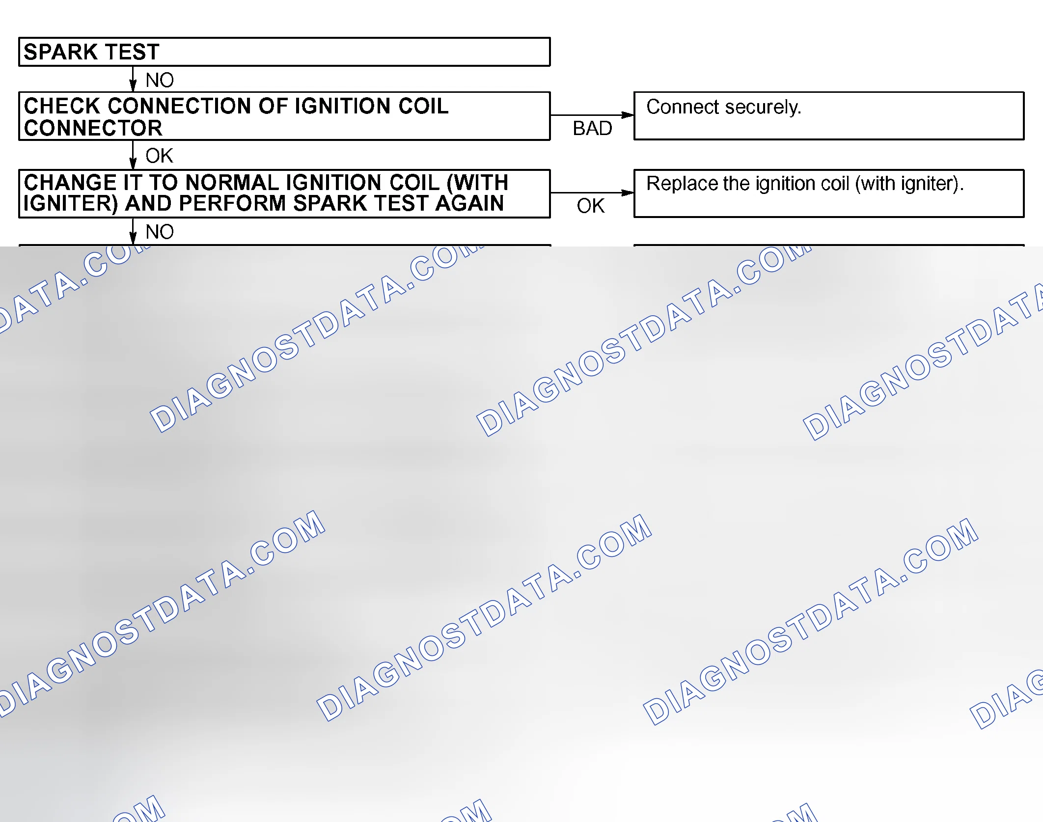 Scheme 1: ON-VEHICLE INSPECTION