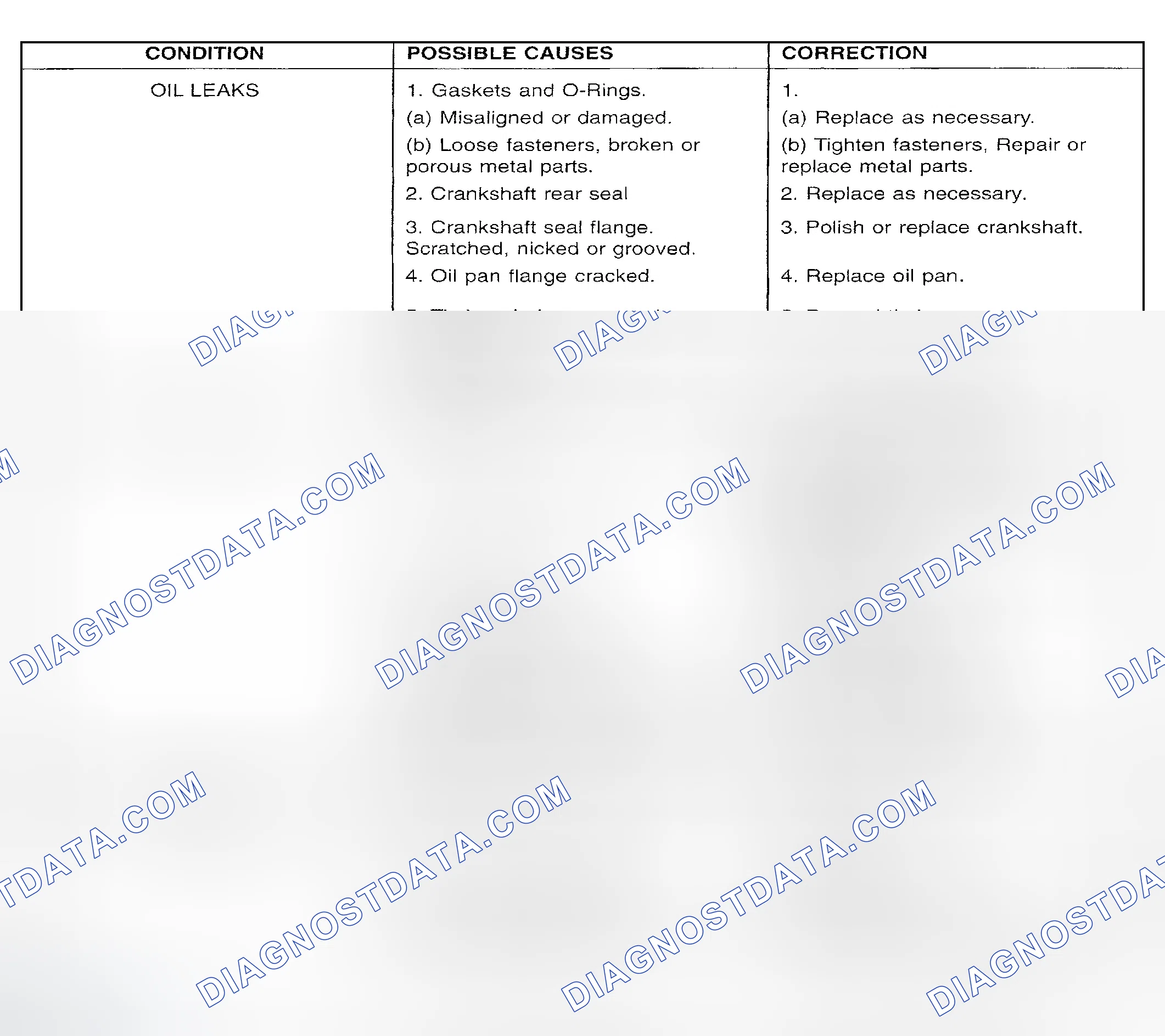 Scheme 10: Diagnosis And Testing - Engine Diagnosis - Lubrication