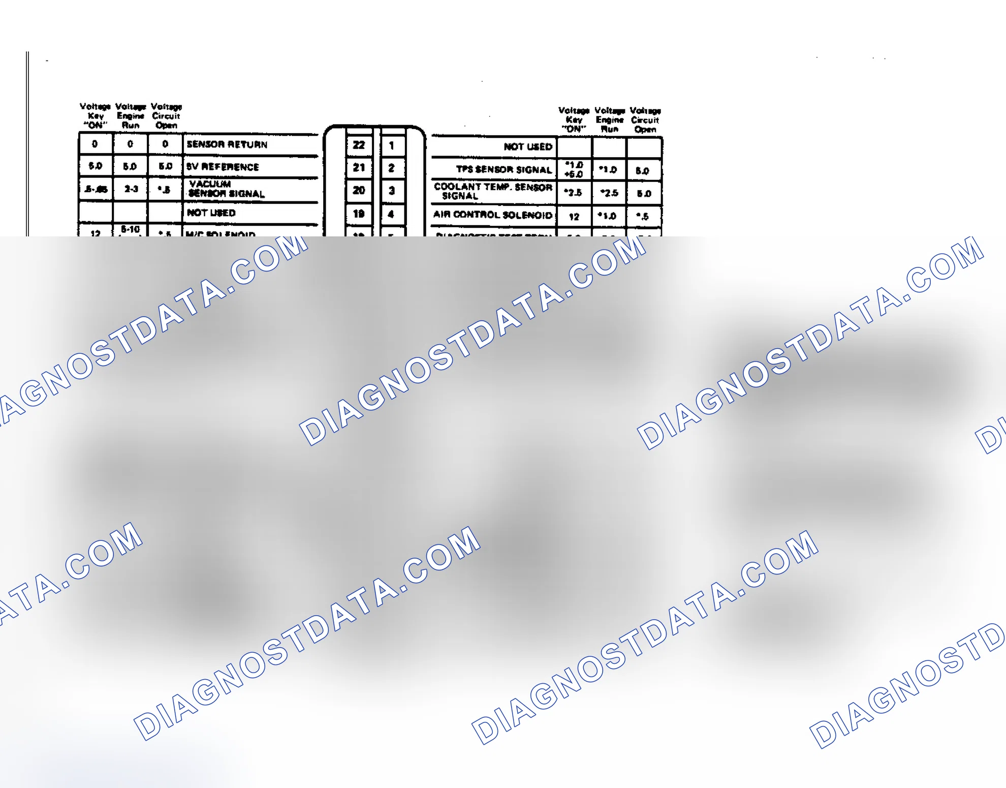 Scheme 7: ECM Terminal Identification & Voltage Values for 2.8L Engine