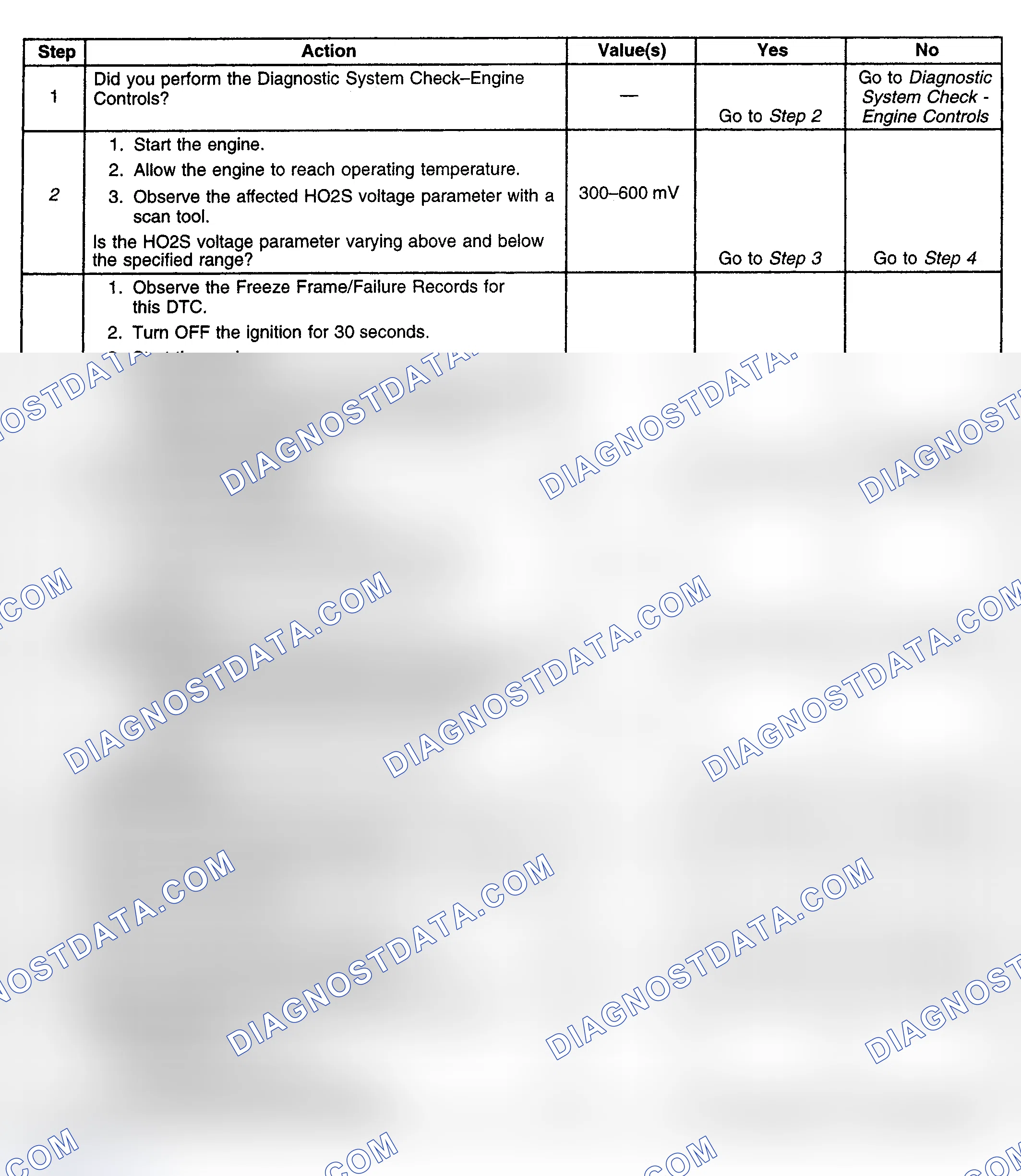 Scheme 172: Diagnostic Procedure