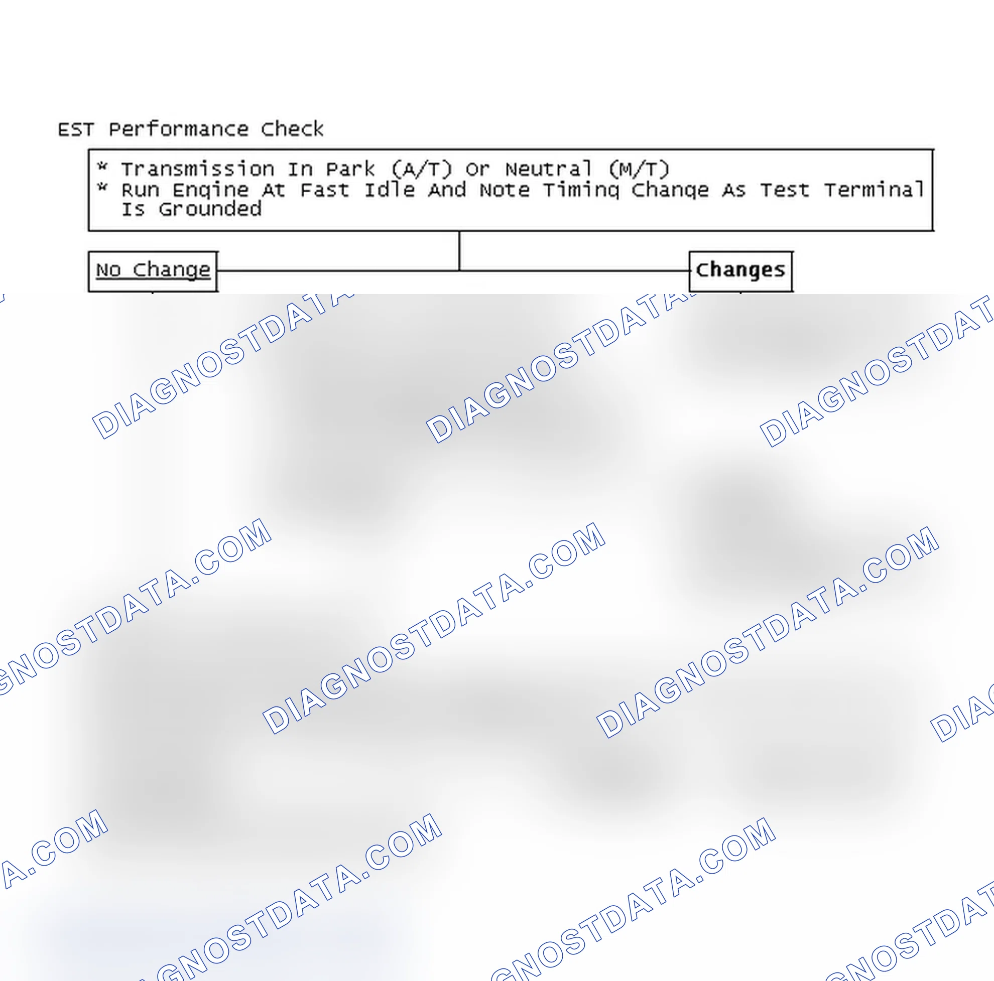 Scheme 156: Flow Chart - EST Performance Check