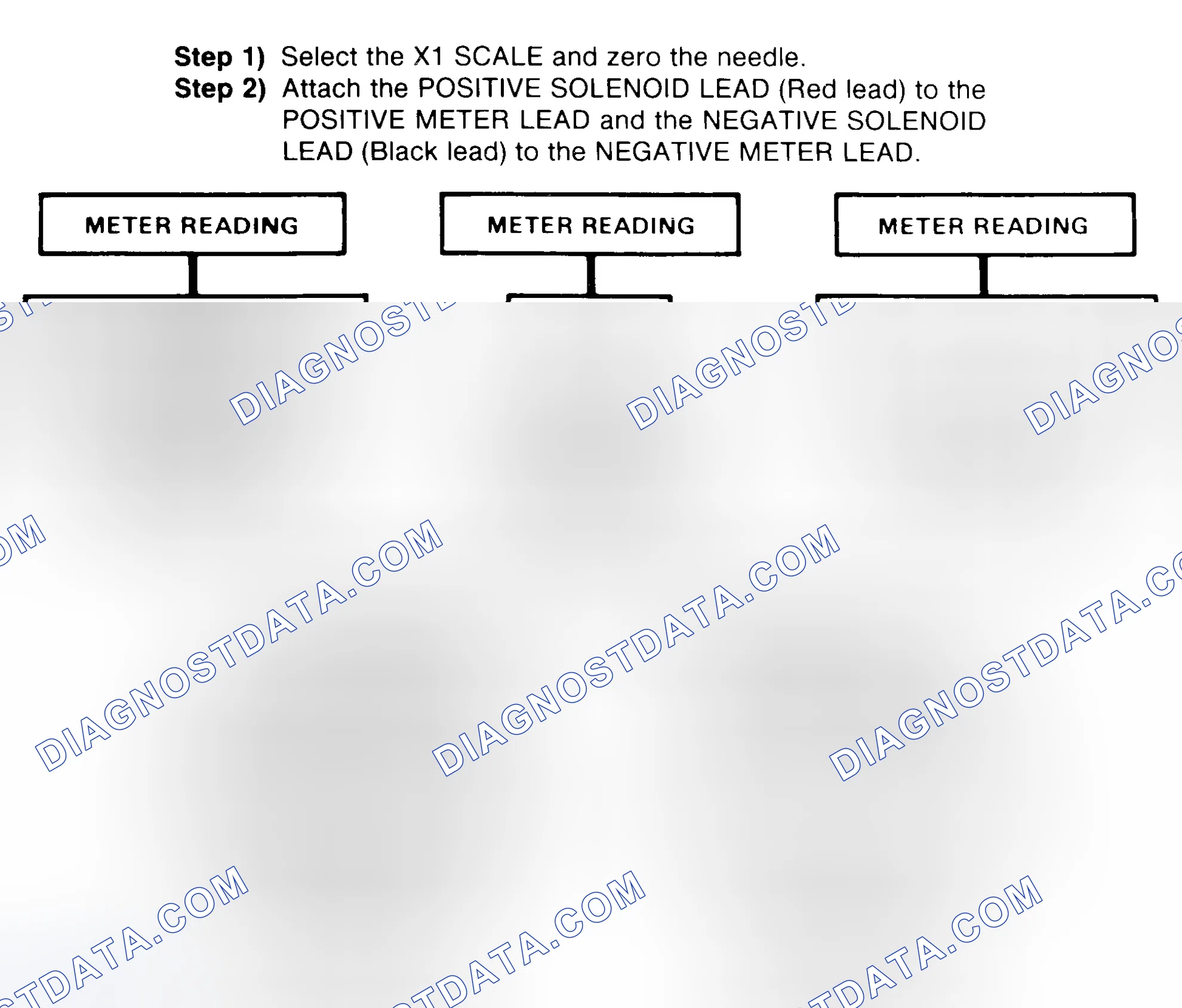 Scheme 2: DIODE CHECK & SOLENOID TEST