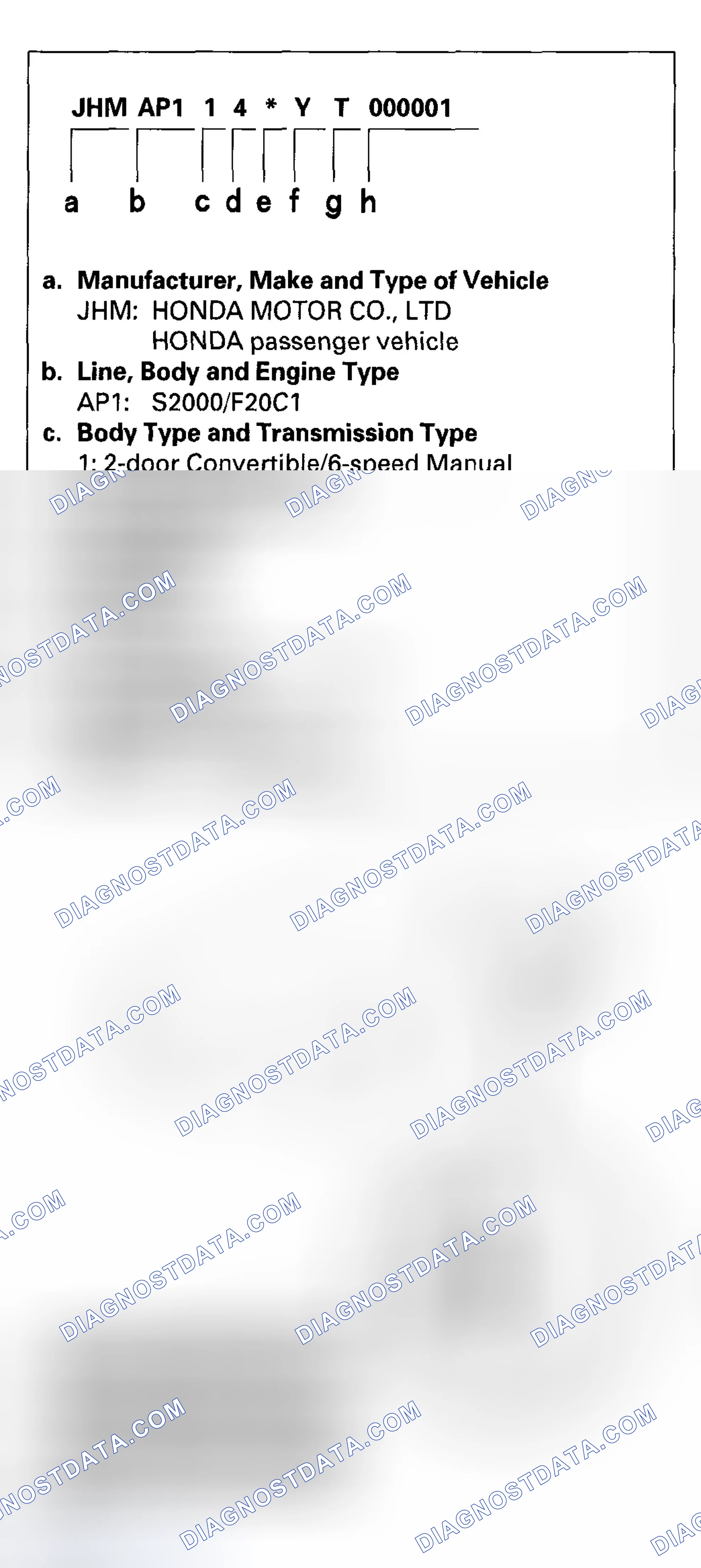 Scheme 1: Vehicle Identification Number