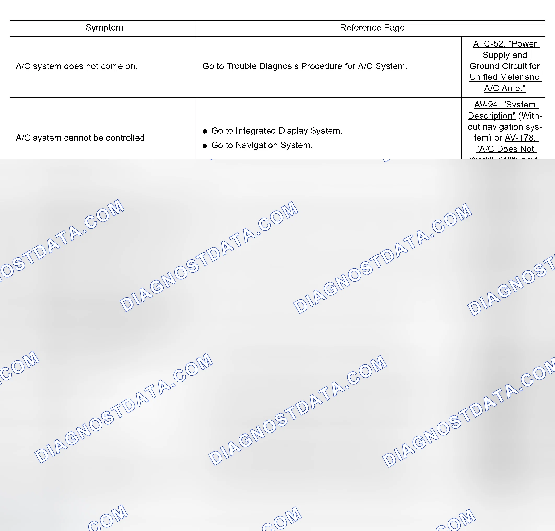Scheme 149: SYMPTOM TABLE