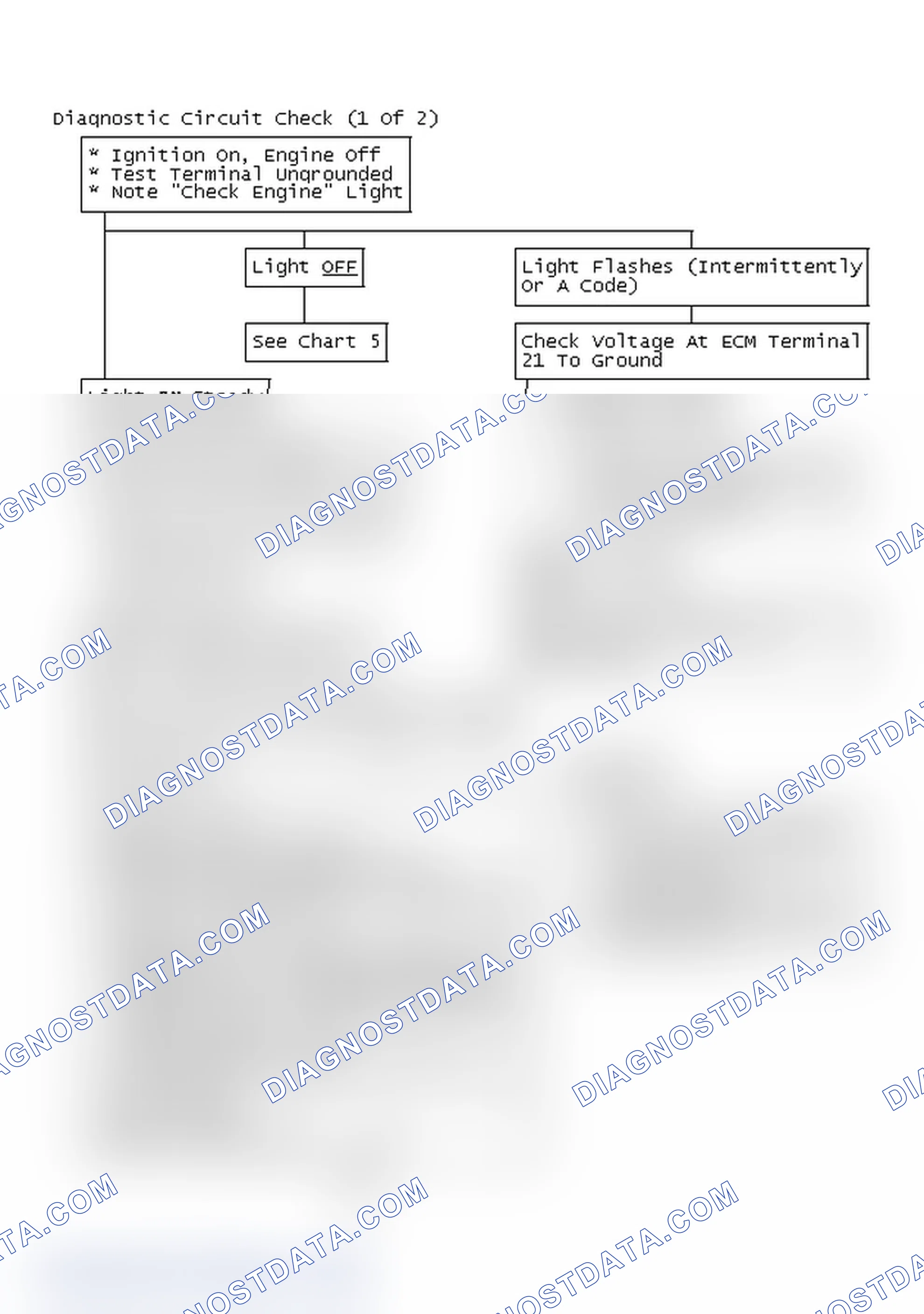 Scheme 127: Flow Chart - Diagnostic Circuit Check (1 Of 2)