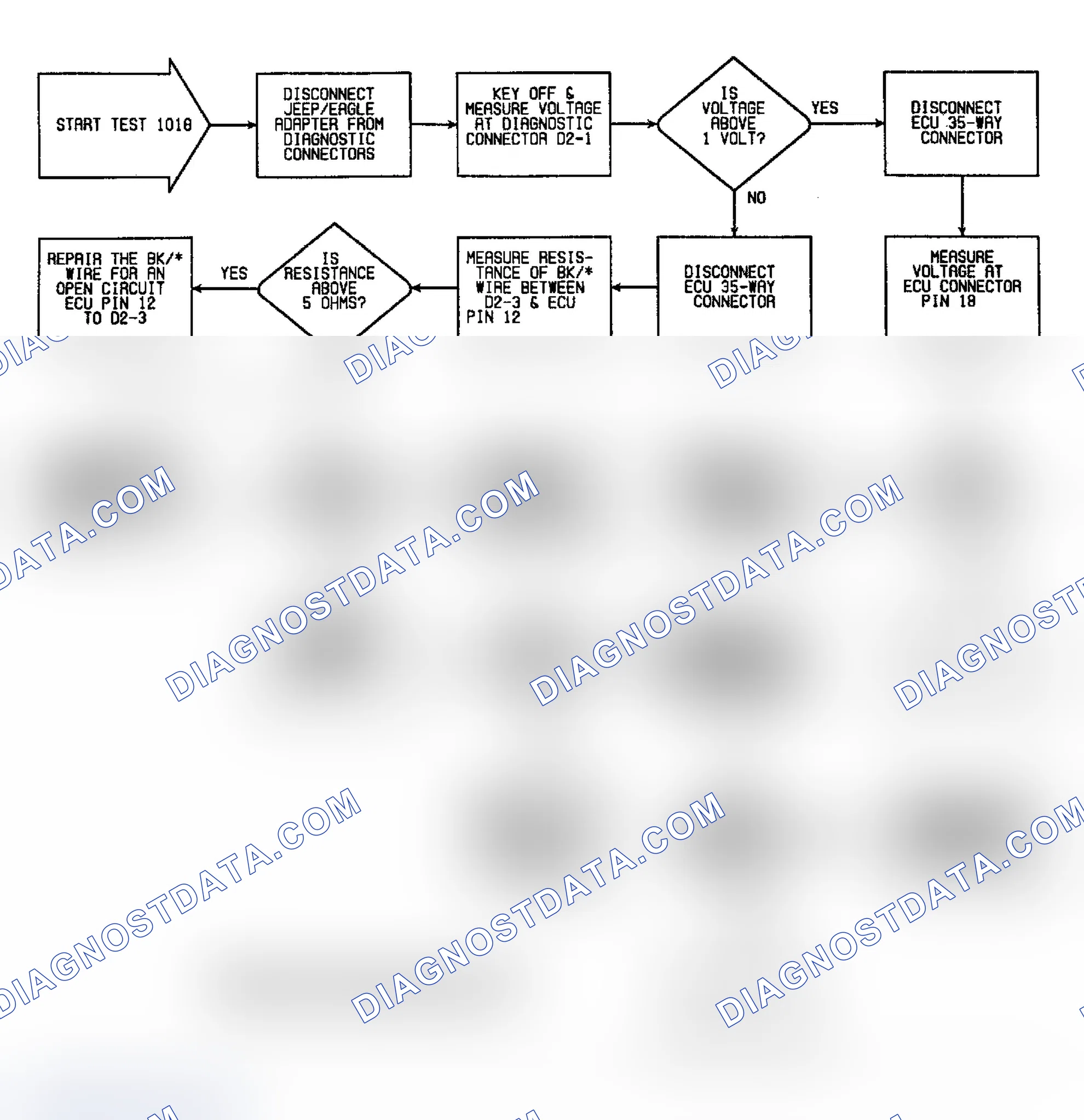 Scheme 30: Fault 1018: Flow Chart Serial Data Circuit