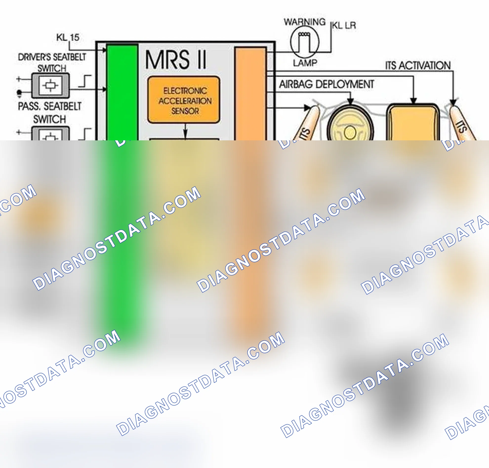 Scheme 77: MRS/MRS II I.P.O