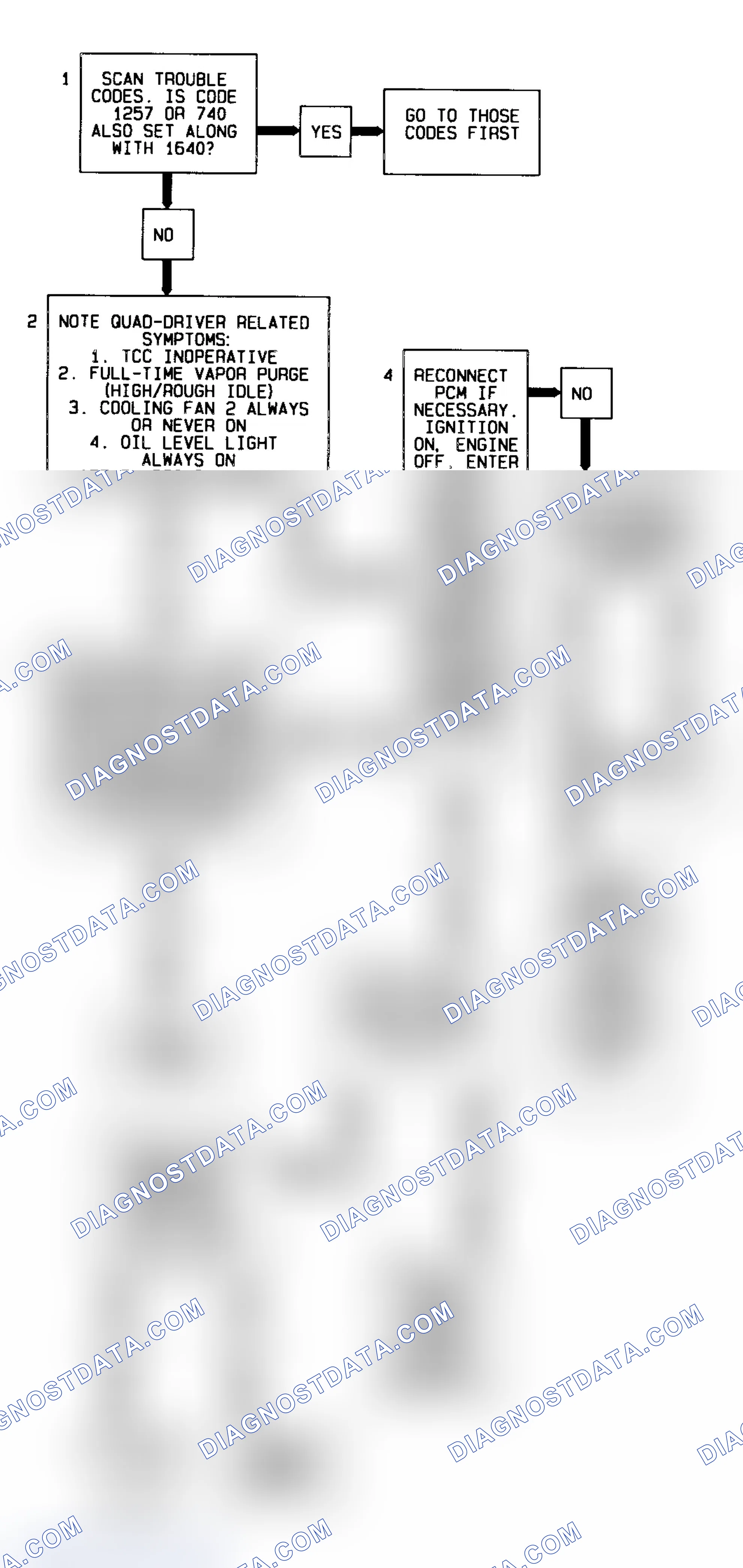 Scheme 107: Code P1640 Diagnostic Flow Chart (3.4L) QDM "A" Error