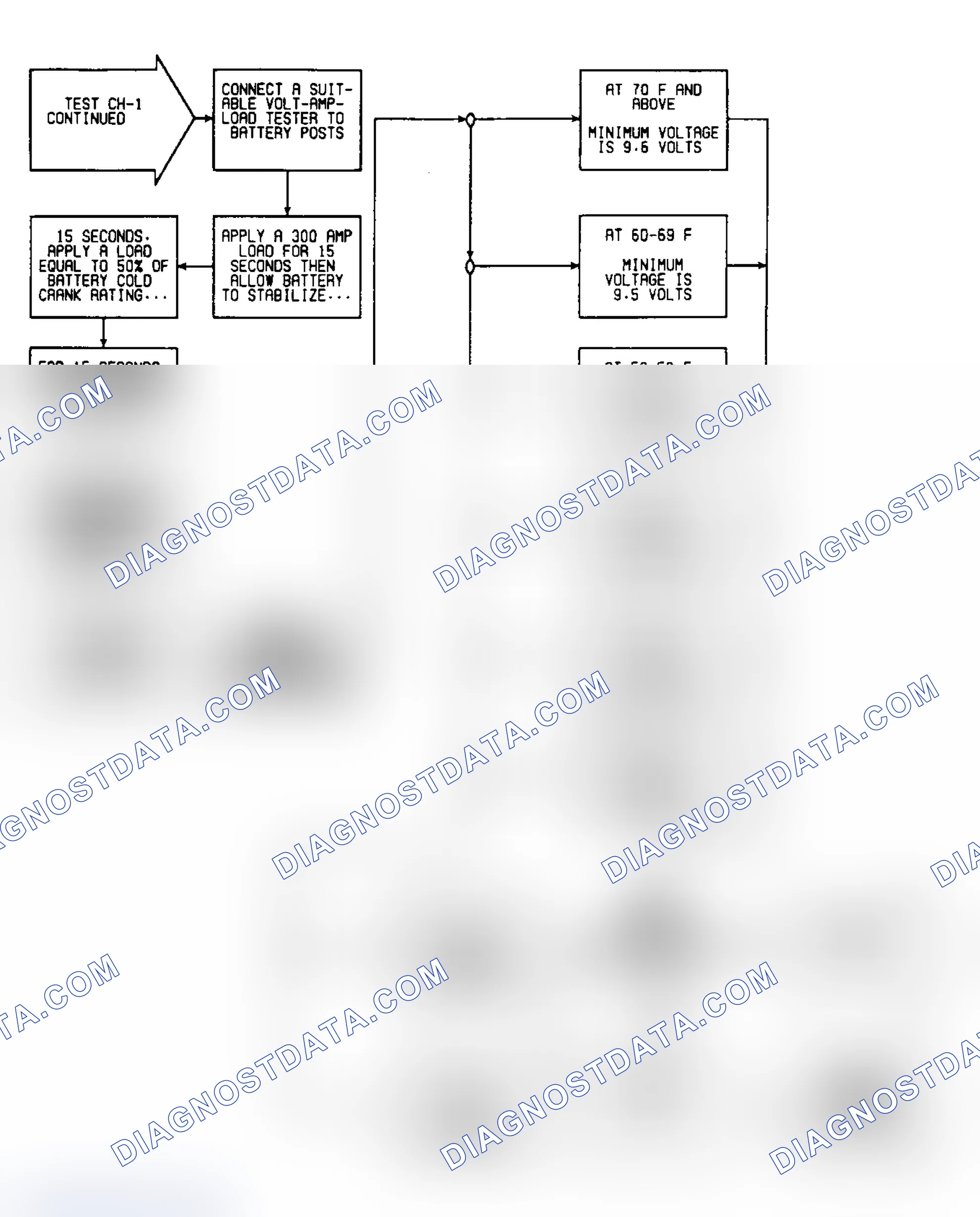Scheme 13: Flow Chart - Test CH-1 (2 of 3)