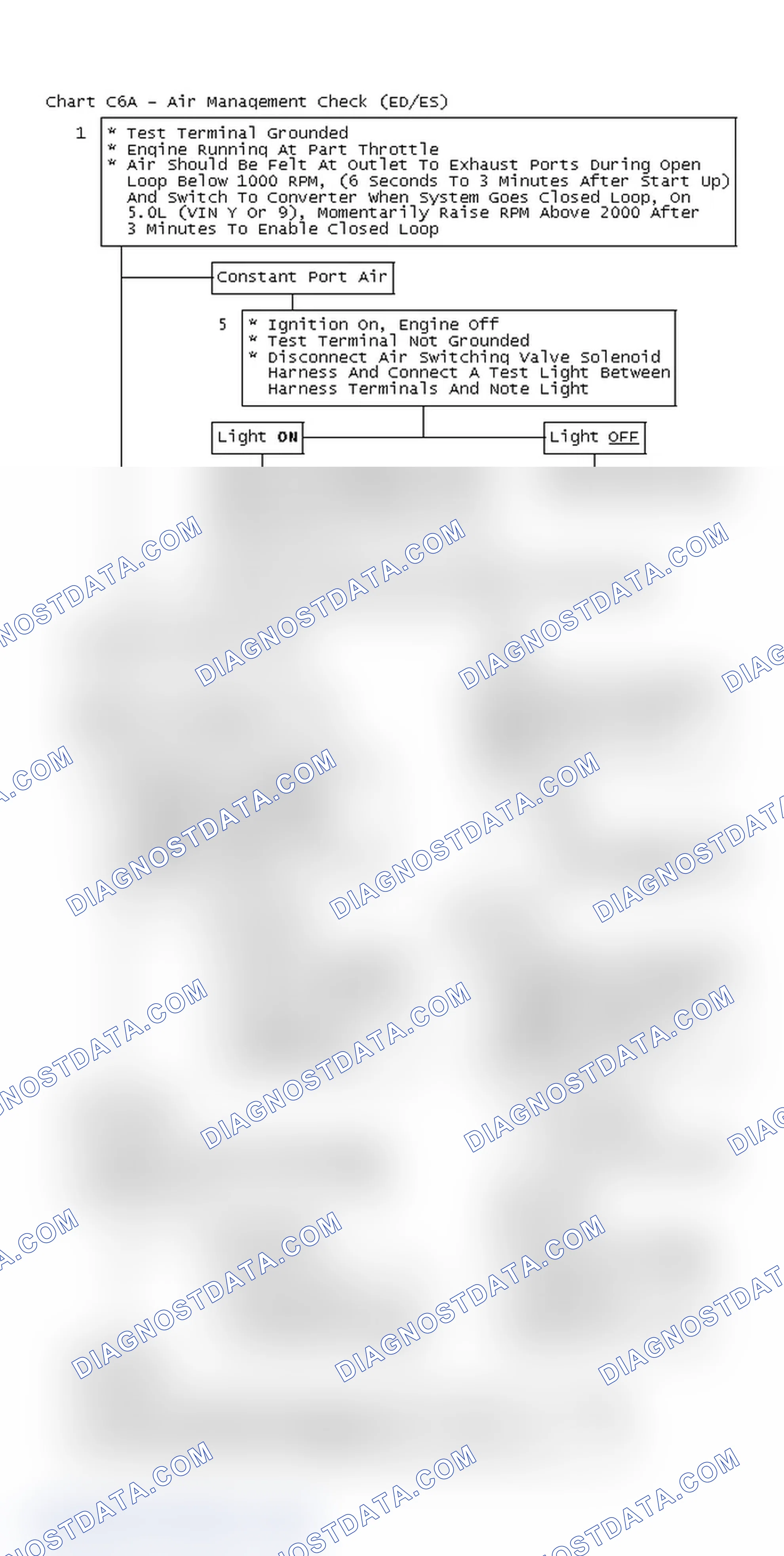 Scheme 488: Chart C6A - Air Management Check (ED/ES)