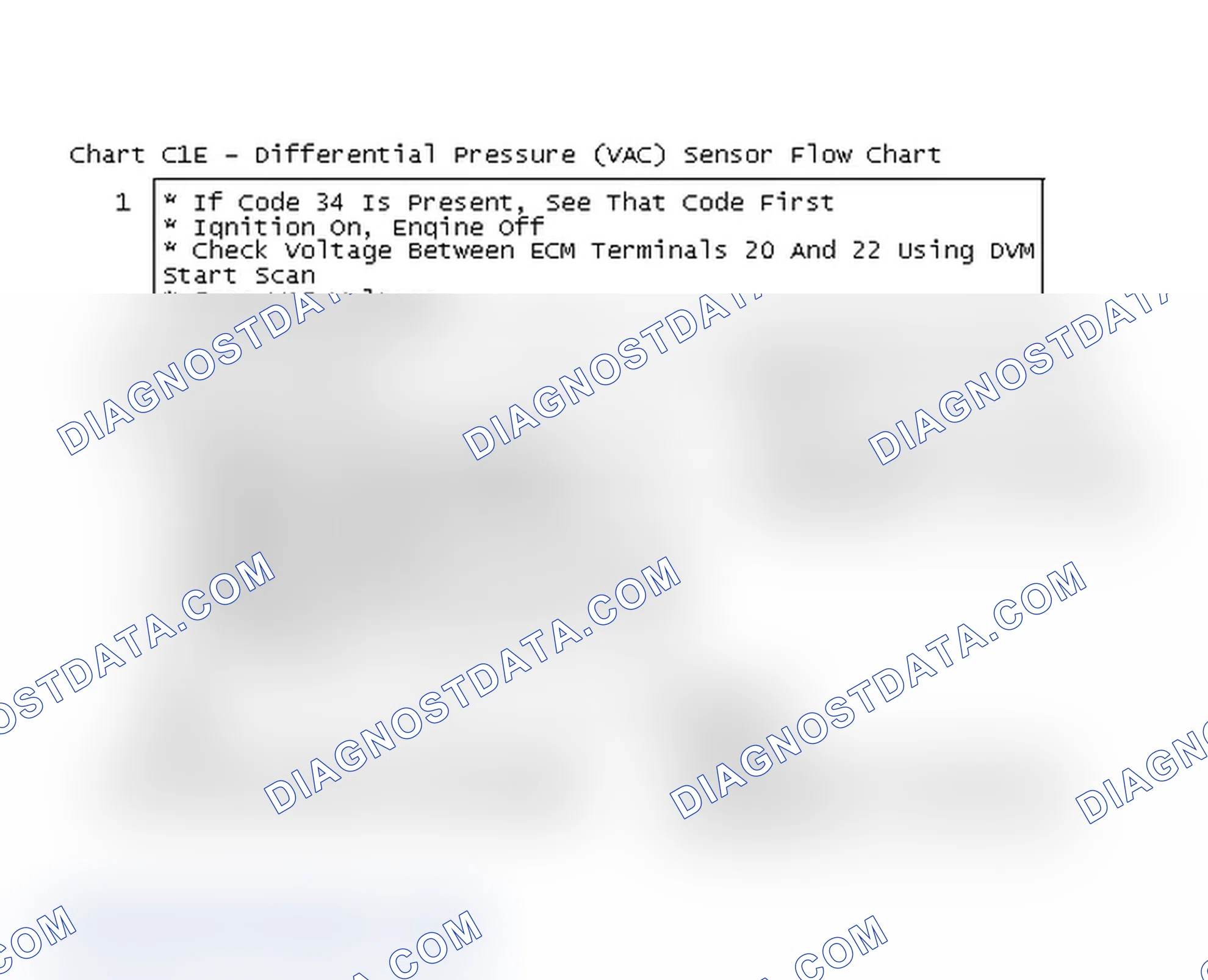 Scheme 163: Chart C1E - Differential Pressure (VAC) Sensor Flow Chart