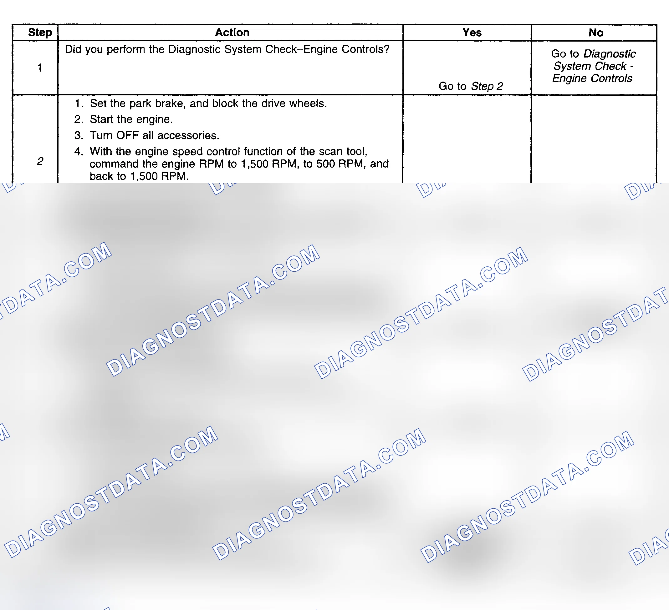 Scheme 217: Diagnostic Procedure