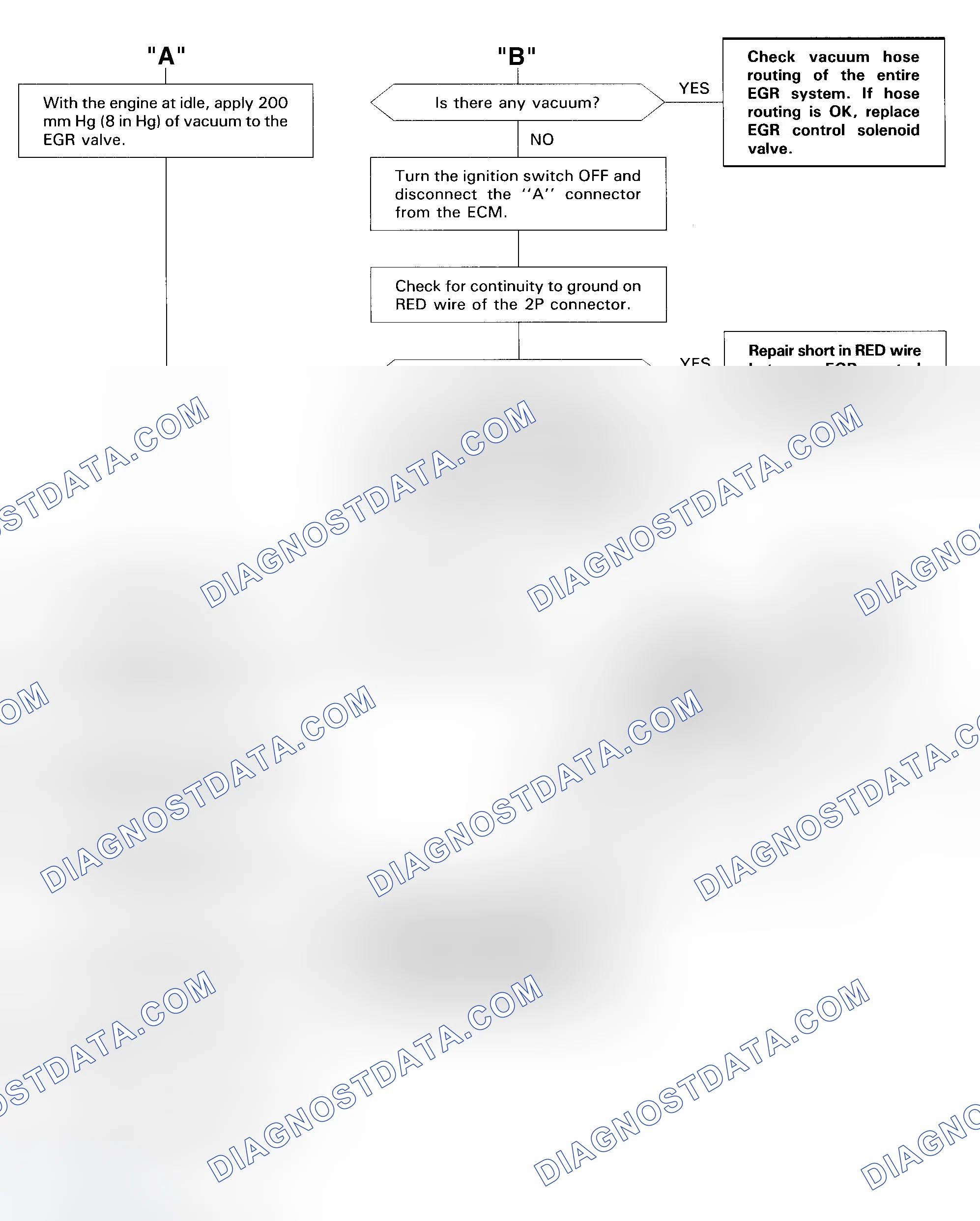 Scheme 75: DTC 12 Diagnostic Flow Chart - 2 Of 5 (Prelude) EGR System