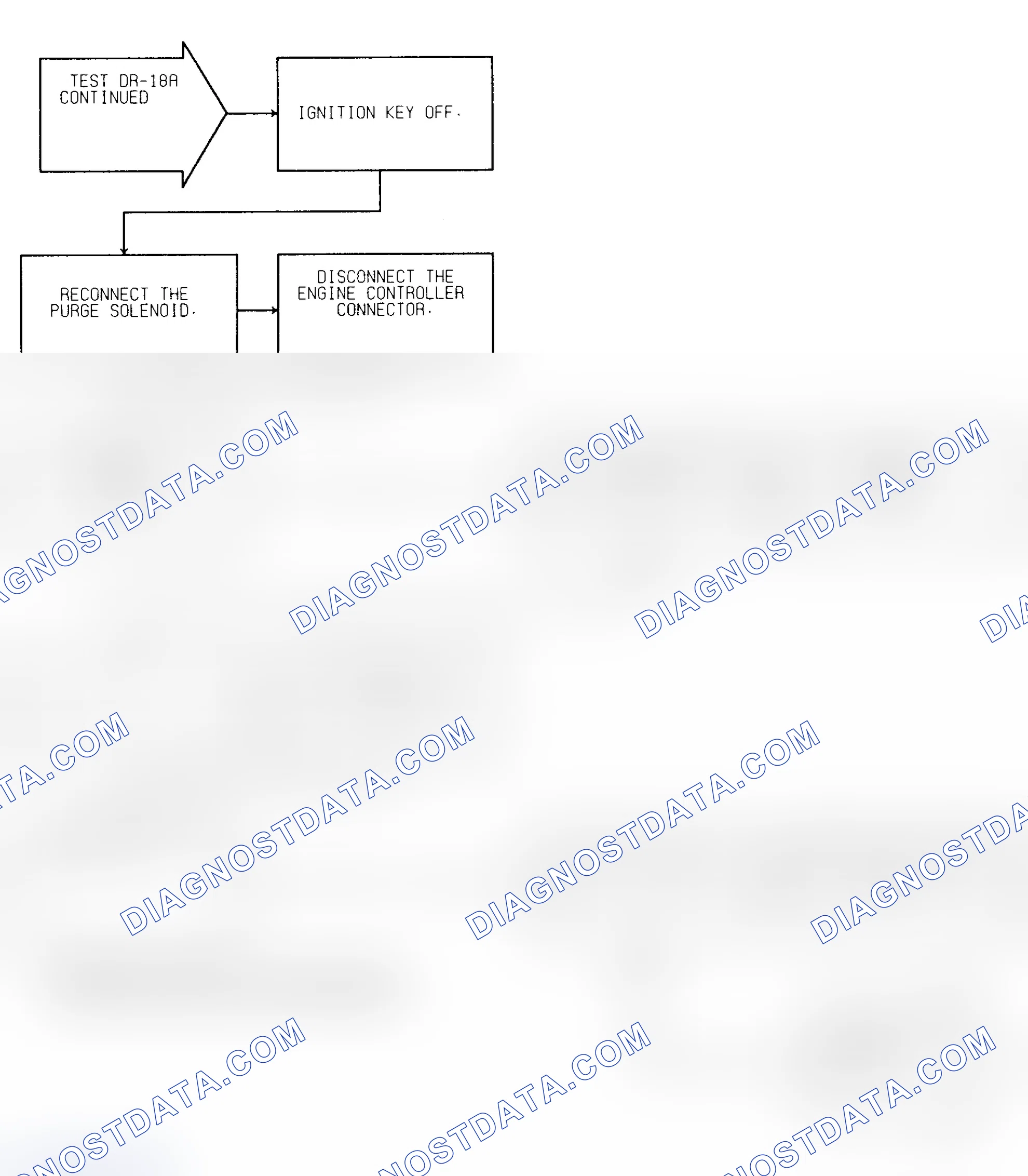 Scheme 278: Test DR-18A (2 of 3) Purge Solenoid Circuit