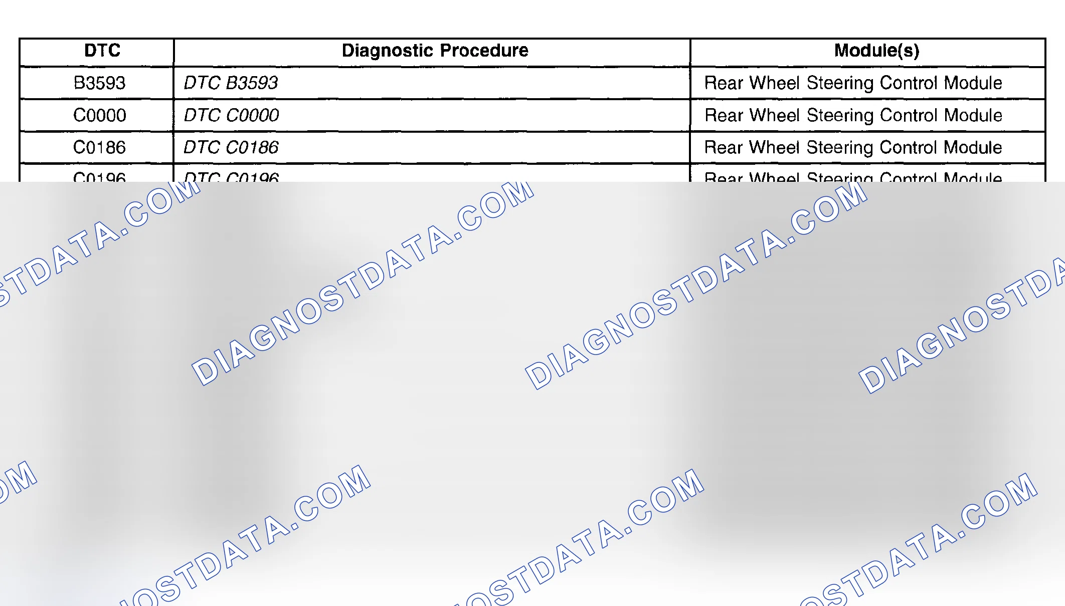 Scheme 23: Diagnostic Trouble Code (DTC) List