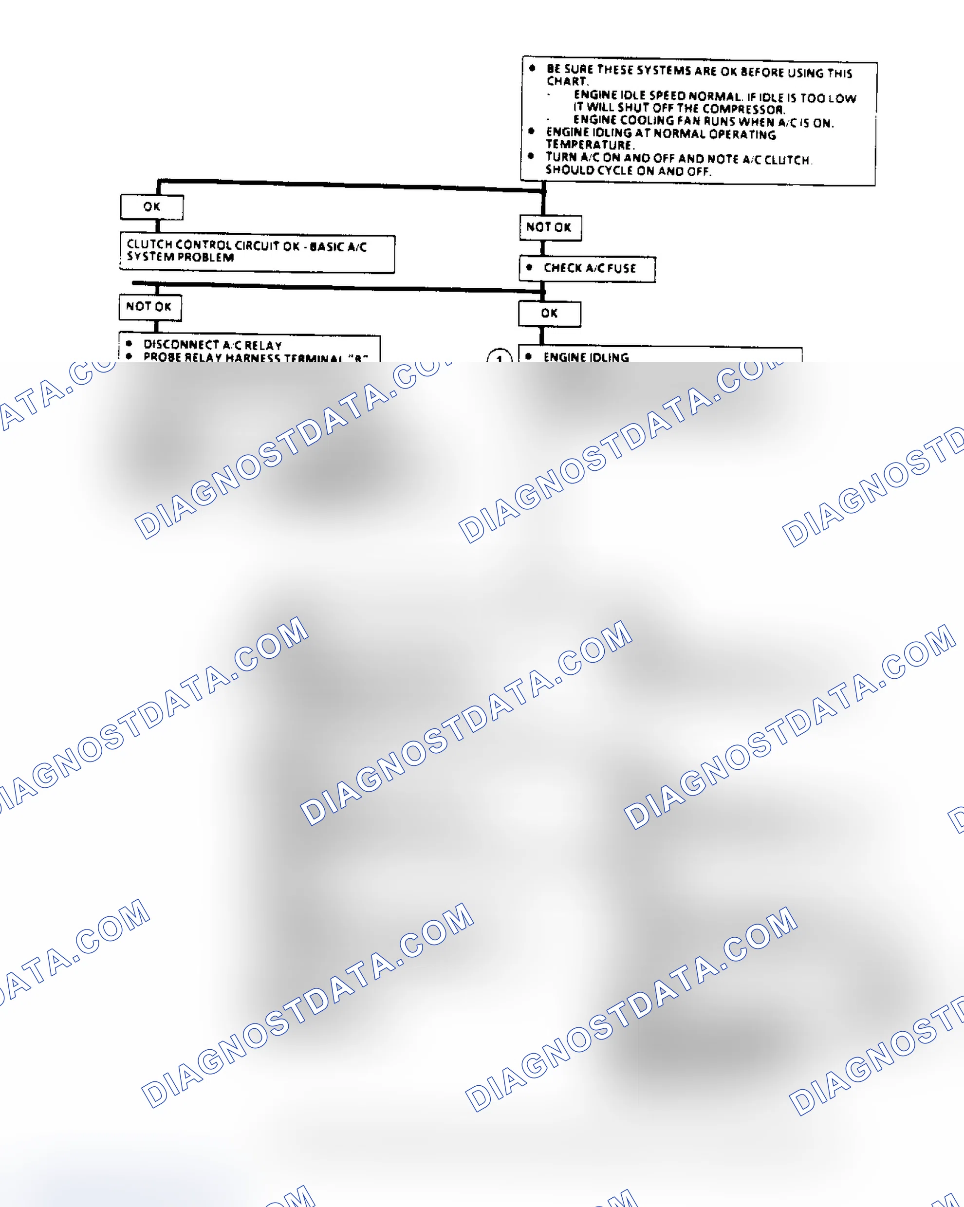 Scheme 97: A/C Clutch Control Diagnosis Flow Chart (2.8L) (1 Of 3)