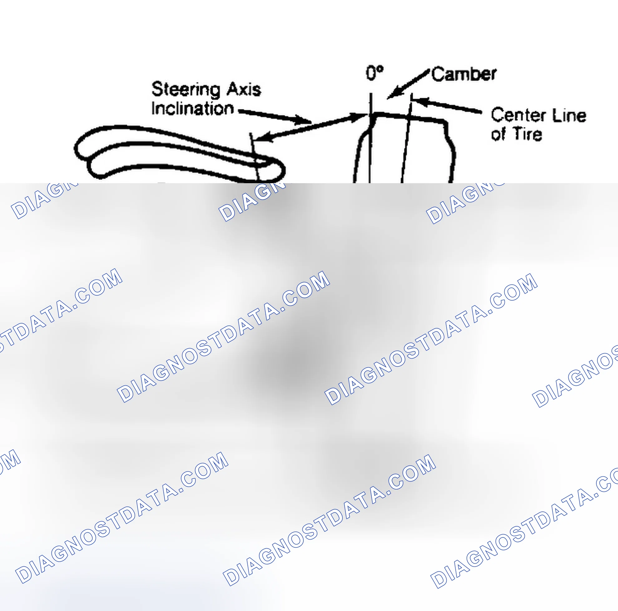 Scheme 6: Checking Steering Axis Inclination