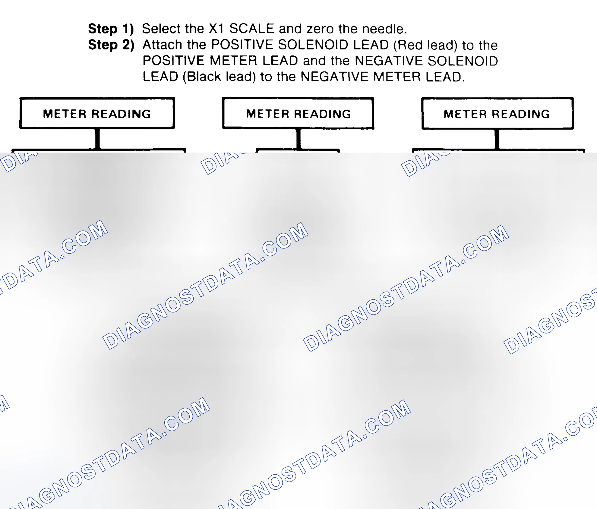 Scheme 2: DIODE CHECK & SOLENOID TEST