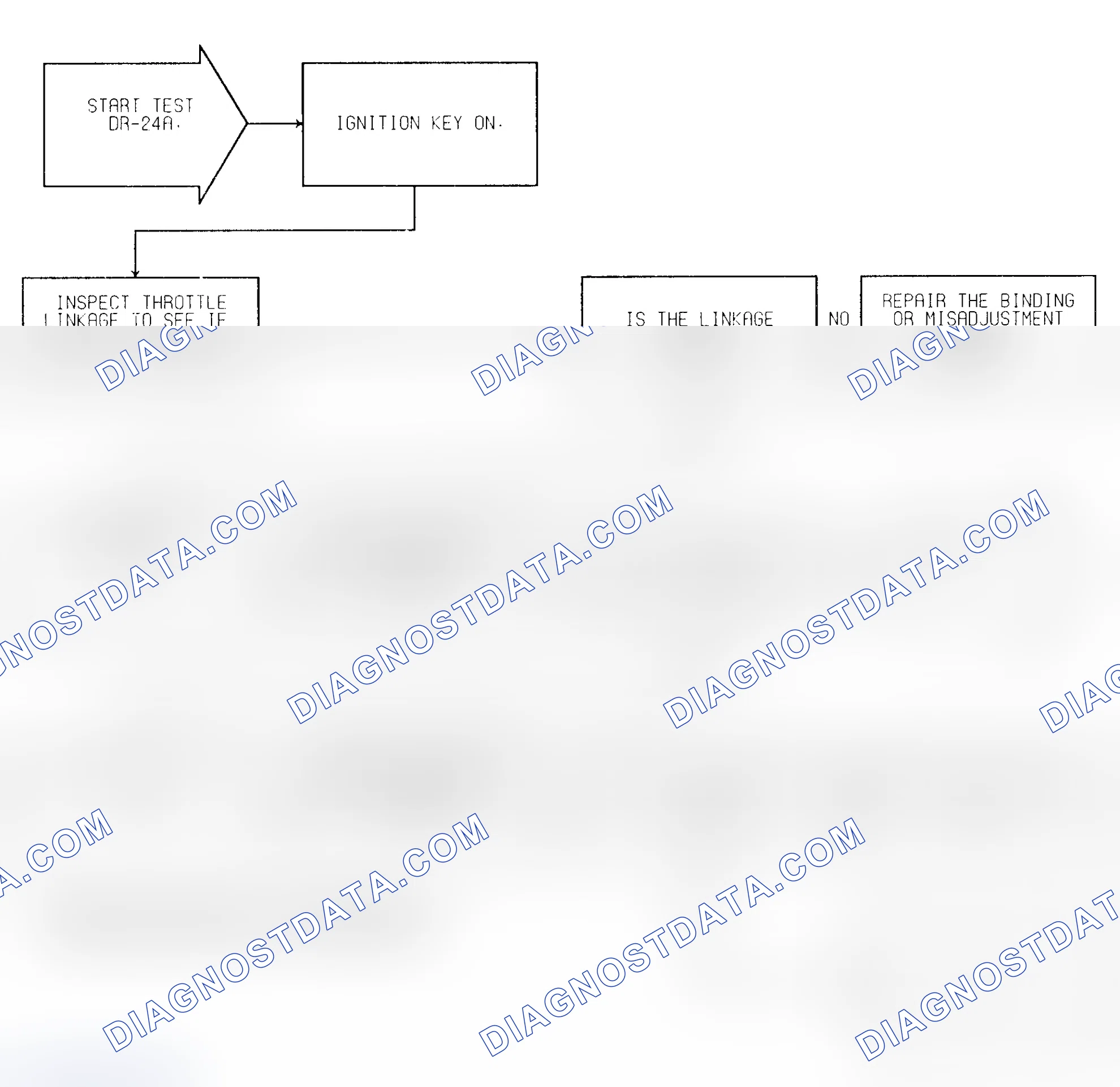 Scheme 409: Test DR-24A (1 of 2) Idle Switch Open Circuit