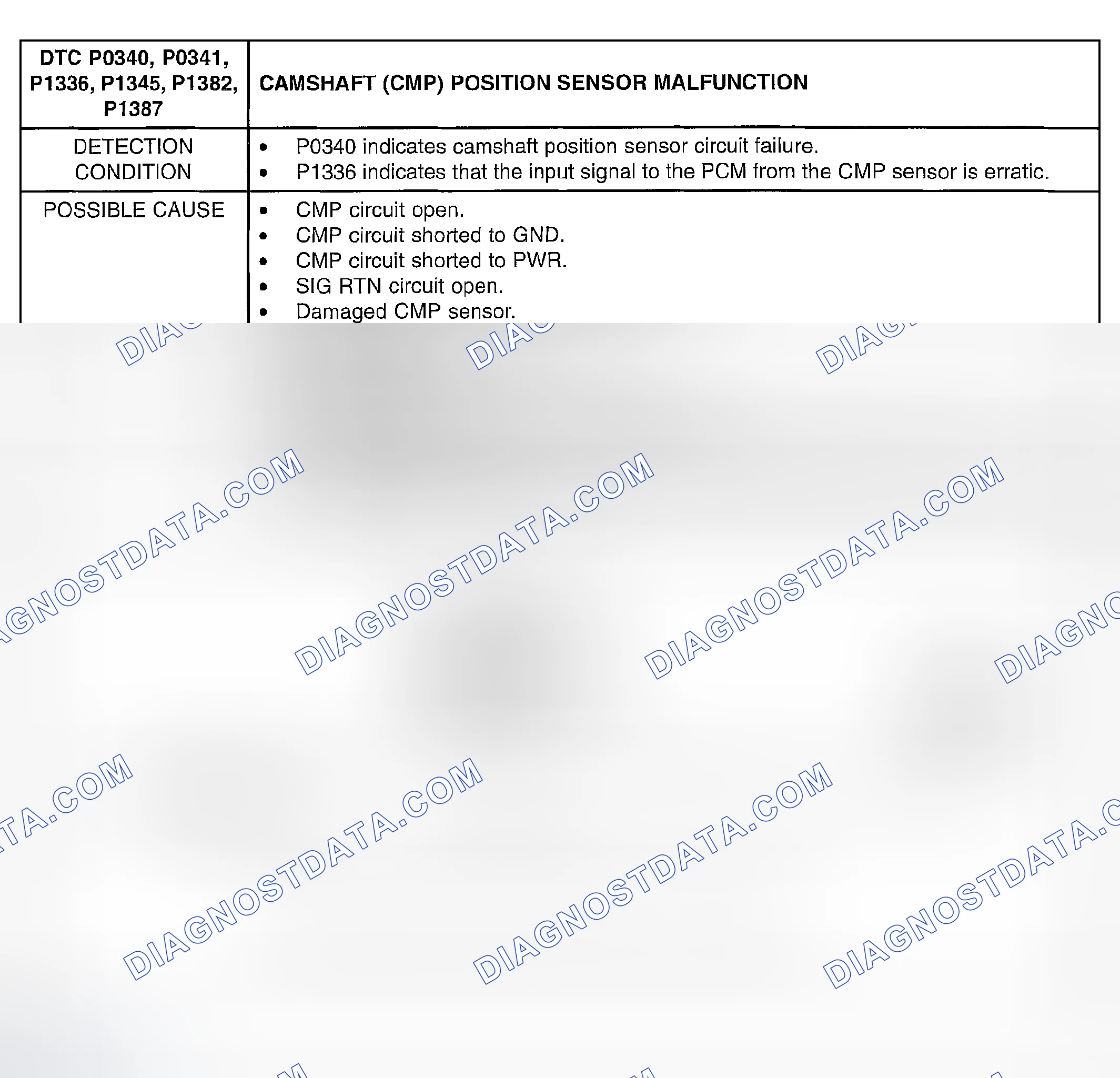 Scheme 258: DTC P0340, P0341, P1336, P1345, P1382, P1387: CAMSHAFT POSITION SENSOR (CMP) MALFUNCTION