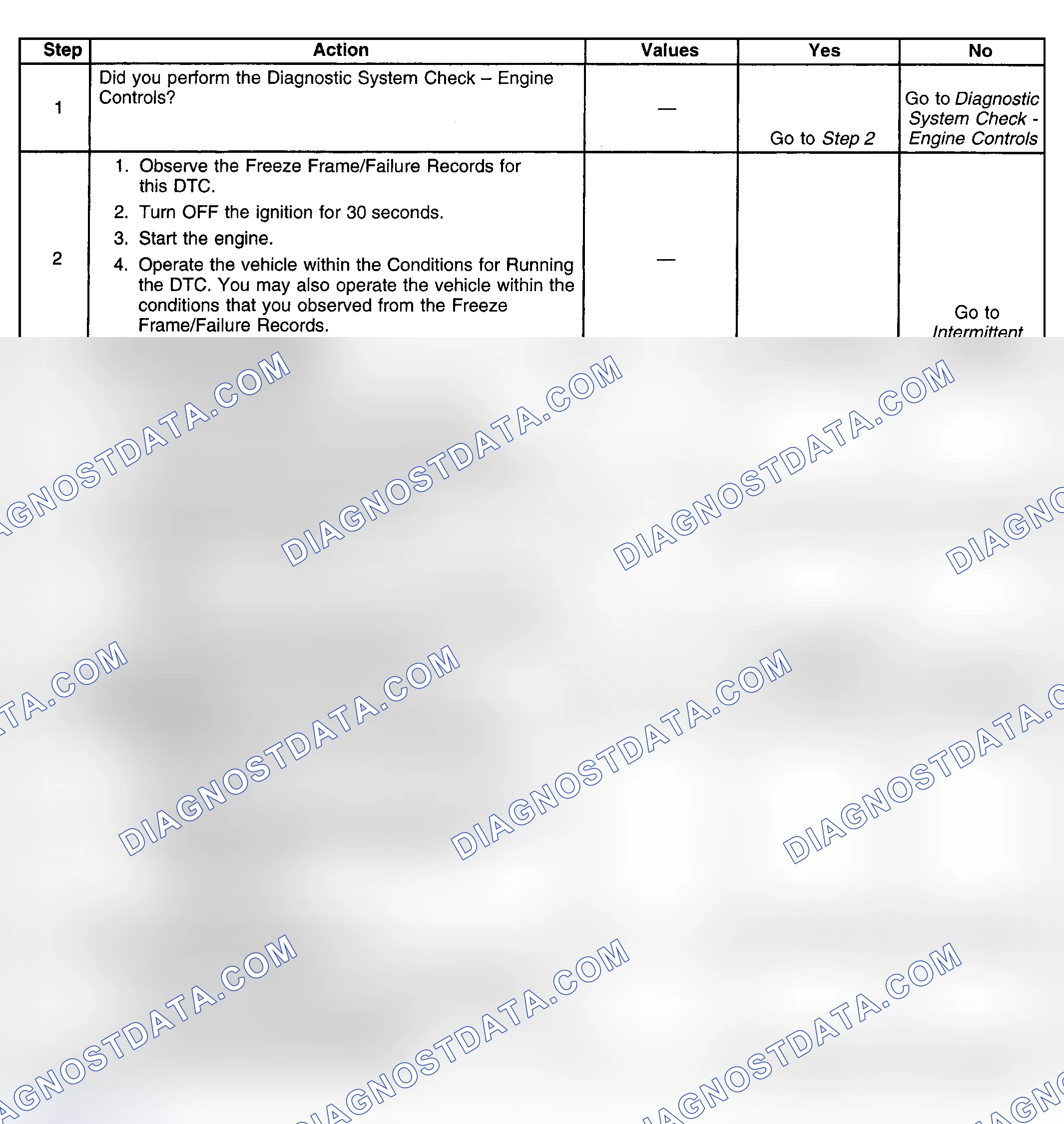 Scheme 204: Diagnostic Procedure