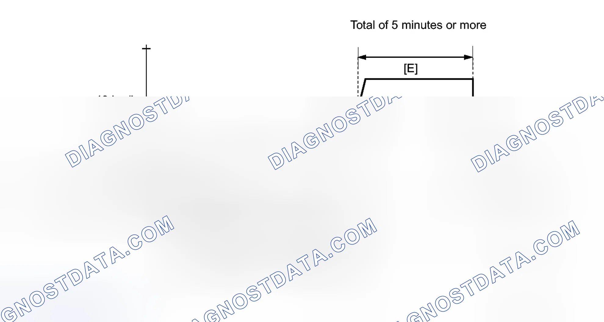 Scheme 335: CONFIRMATION DRIVING PATTERN