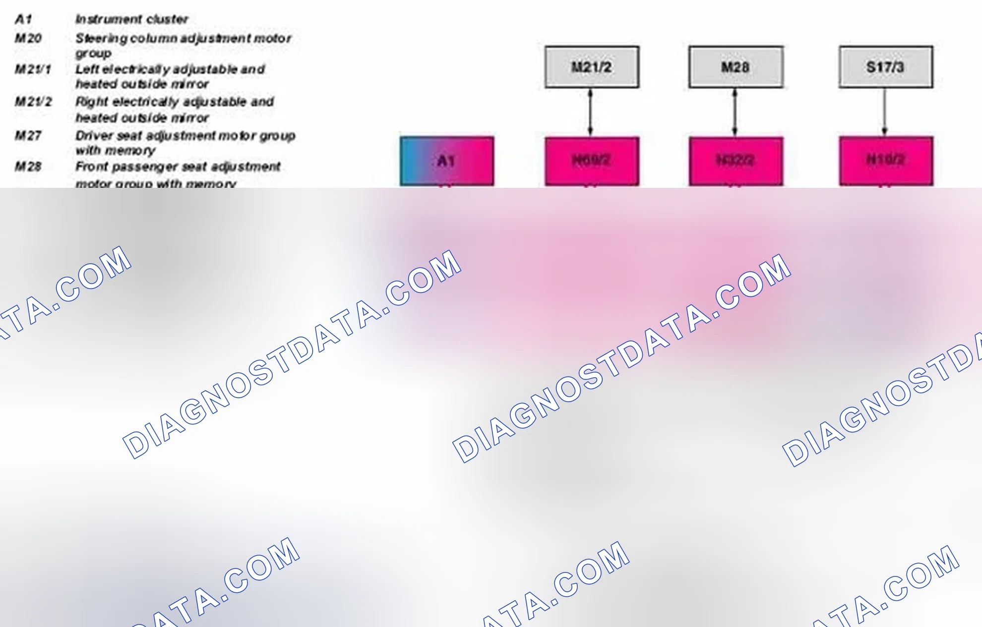 Scheme 157: Identifying Electrically Adjustable Steering Column Networking Of Components