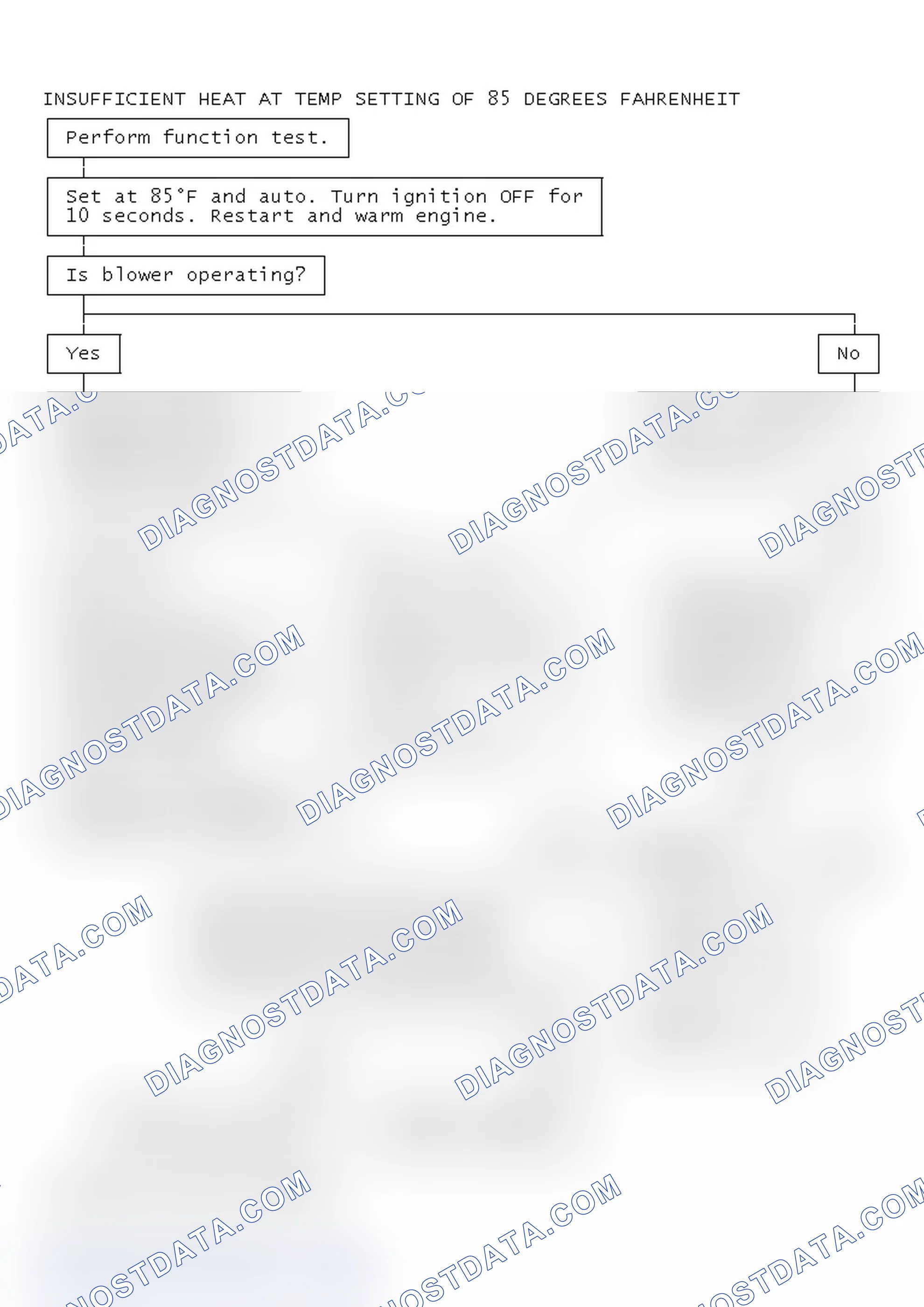 Scheme 18: Insufficient Heat At Temp Setting Of 85 Degrees Fahrenheit